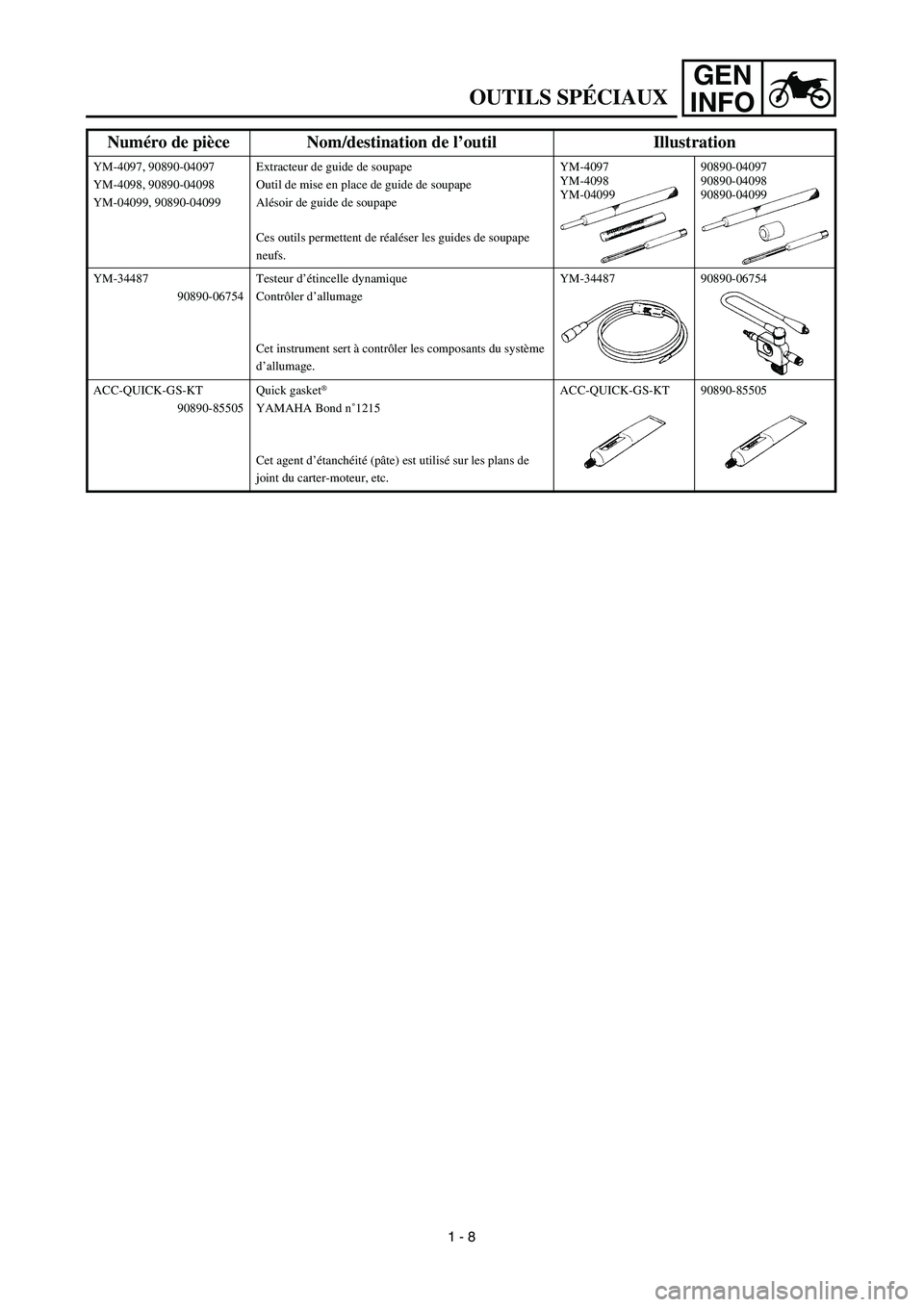 YAMAHA TTR125 2003  Owners Manual GEN
INFO
OUTILS SPÉCIAUX
YM-4097, 90890-04097
YM-4098, 90890-04098
YM-04099, 90890-04099Extracteur de guide de soupape
Outil de mise en place de guide de soupape
Alésoir de guide de soupape
Ces outi