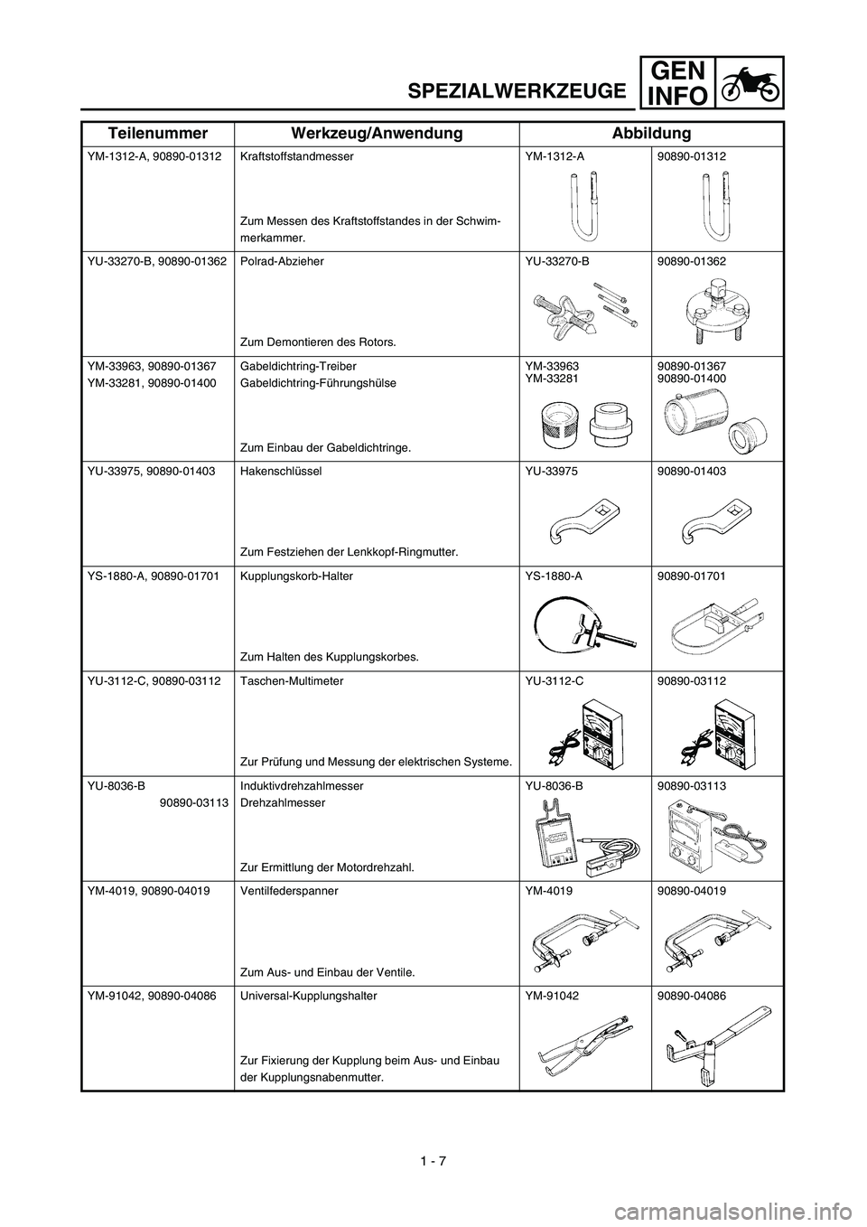 YAMAHA TTR125 2003  Owners Manual GEN
INFO
SPEZIALWERKZEUGE
YM-1312-A, 90890-01312 Kraftstoffstandmesser
Zum Messen des Kraftstoffstandes in der Schwim-
merkammer.YM-1312-A 90890-01312
YU-33270-B, 90890-01362 Polrad-Abzieher
Zum Demon