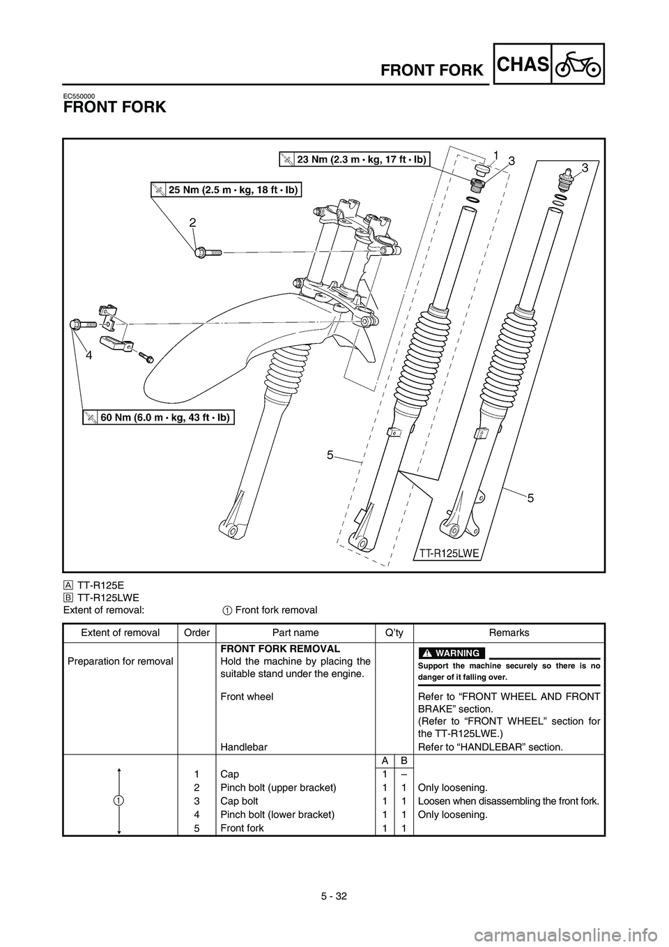 YAMAHA TTR125 2003  Owners Manual  
5 - 32
CHAS
 
FRONT FORK 
EC550000 
FRONT FORK 
Å 
TT-R125E 
ı 
TT-R125LWE
Extent of removal: 
1 
 Front fork removal
Extent of removal Order Part name Q’ty Remarks
Preparation for removal 
FRON