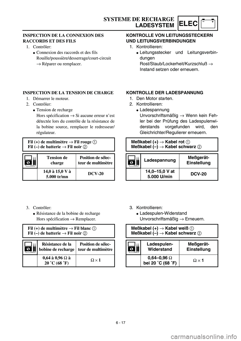 YAMAHA TTR125 2003  Owners Manual –+ELEC
SYSTEME DE RECHARGE
LADESYSTEM
KONTROLLE VON LEITUNGSSTECKERN 
UND LEITUNGSVERBINDUNGEN
1. Kontrollieren:
Leitungsstecker und Leitungsverbin-
dungen
Rost/Staub/Lockerheit/Kurzschluß → 
In