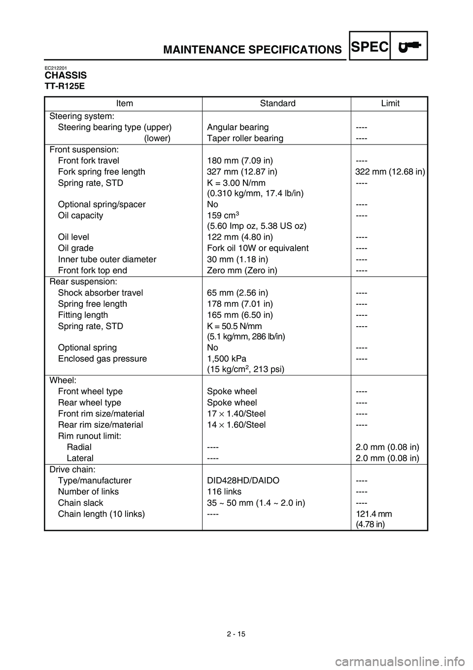 YAMAHA TTR125 2003  Owners Manual SPEC
2 - 15
MAINTENANCE SPECIFICATIONS
EC212201
CHASSIS
TT-R125E
Item Standard Limit
Steering system:
Steering bearing type (upper) Angular bearing ----
(lower) Taper roller bearing ----
Front suspens