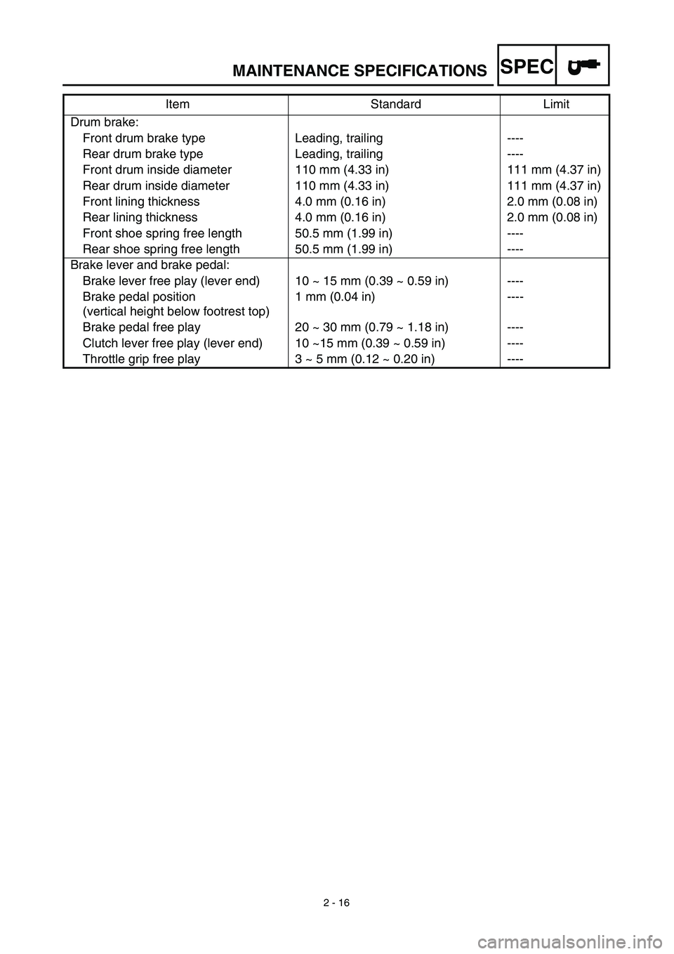 YAMAHA TTR125 2003  Owners Manual SPEC
2 - 16
MAINTENANCE SPECIFICATIONS
Drum brake:
Front drum brake type  Leading, trailing ----
Rear drum brake type Leading, trailing ----
Front drum inside diameter 110 mm (4.33 in) 111 mm (4.37 in