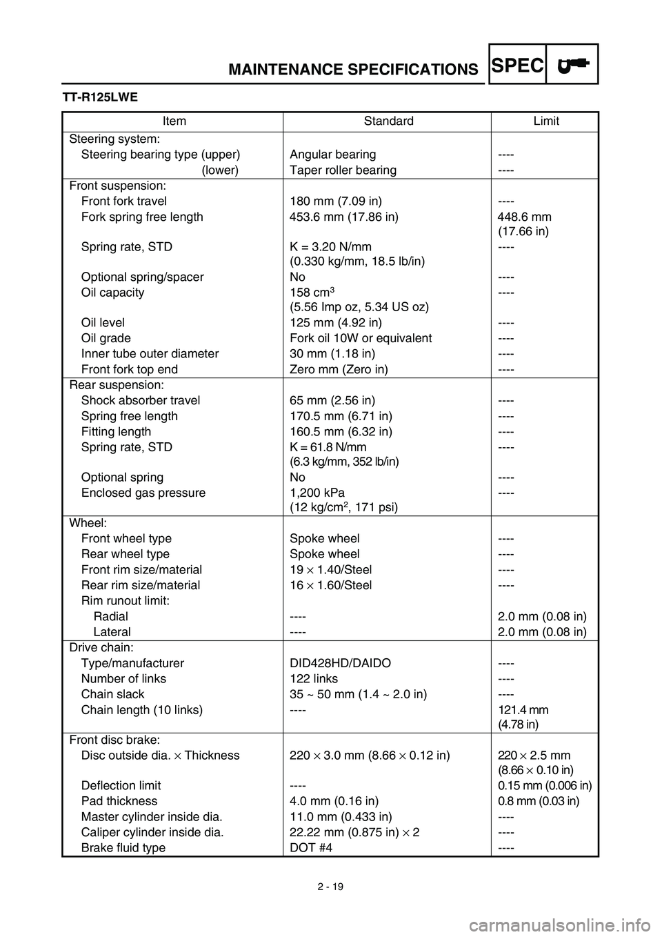 YAMAHA TTR125 2003  Owners Manual SPEC
2 - 19
MAINTENANCE SPECIFICATIONS
TT-R125LWE
Item Standard Limit
Steering system:
Steering bearing type (upper) Angular bearing ----
(lower) Taper roller bearing ----
Front suspension:
Front fork