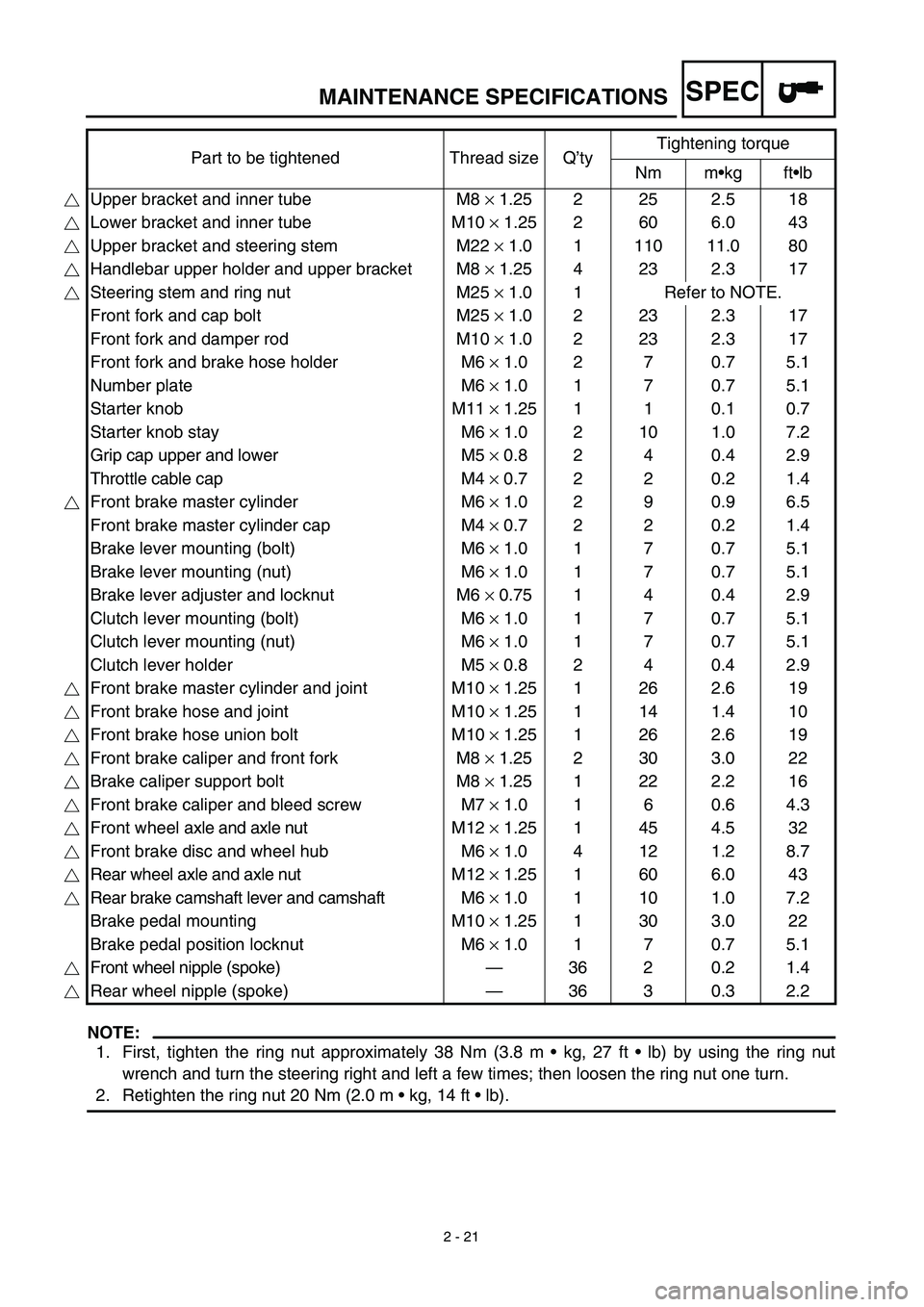 YAMAHA TTR125 2003  Owners Manual SPEC
2 - 21
MAINTENANCE SPECIFICATIONS
NOTE:
1. First, tighten the ring nut approximately 38 Nm (3.8 m • kg, 27 ft • lb) by using the ring nut
wrench and turn the steering right and left a few tim