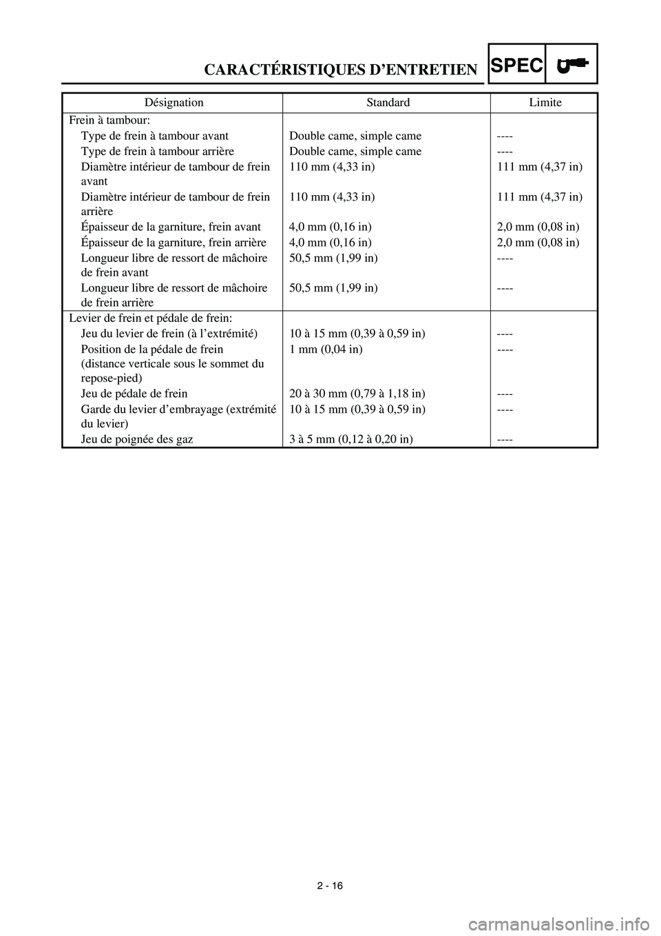 YAMAHA TTR125 2003 Notices Demploi (in French) SPEC
2 - 16
Frein à tambour:
Type de frein à tambour avant Double came, simple came ----
Type de frein à tambour arrière Double came, simple came ----
Diamètre intérieur de tambour de frein
av YAMAHA TTR125 2003 Notices Demploi (in French) SPEC
2 - 16
Frein à tambour:
Type de frein à tambour avant Double came, simple came ----
Type de frein à tambour arrière Double came, simple came ----
Diamètre intérieur de tambour de frein
av