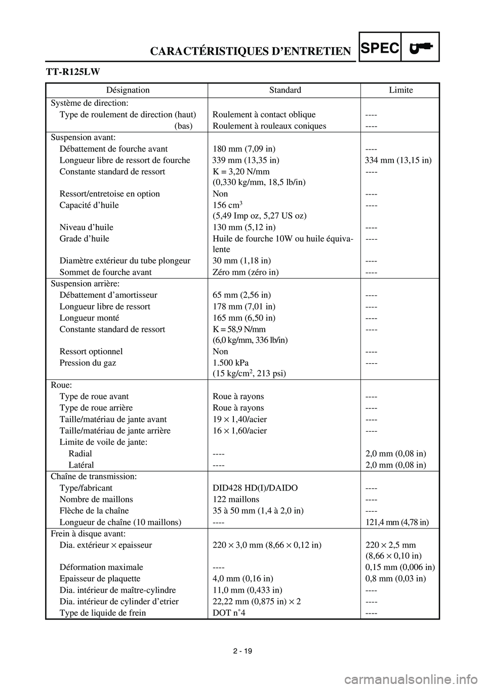 YAMAHA TTR125 2003 Notices Demploi (in French) SPEC
2 - 19
TT-R125LW
Désignation Standard Limite
Système de direction:
Type de roulement de direction (haut) Roulement à contact oblique ----
(bas) Roulement à rouleaux coniques ----
Suspension a YAMAHA TTR125 2003 Notices Demploi (in French) SPEC
2 - 19
TT-R125LW
Désignation Standard Limite
Système de direction:
Type de roulement de direction (haut) Roulement à contact oblique ----
(bas) Roulement à rouleaux coniques ----
Suspension a