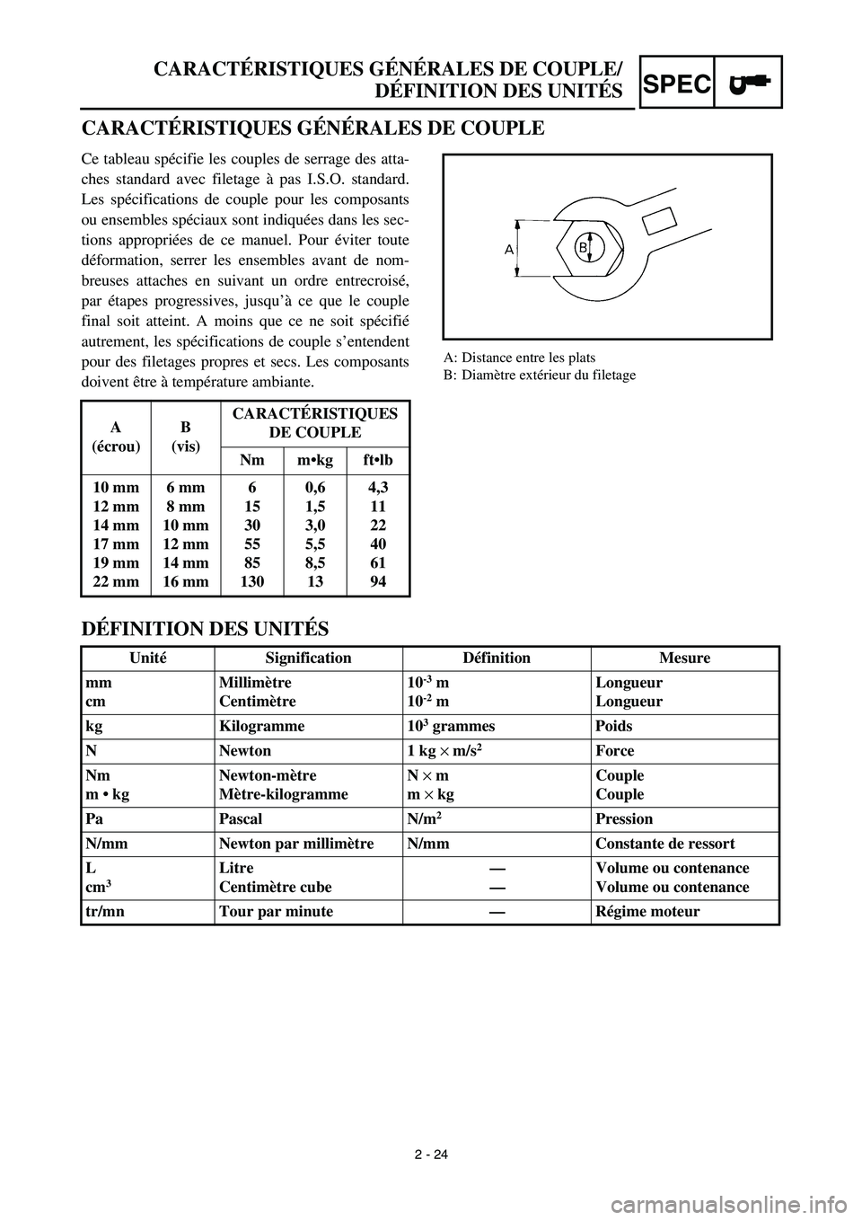 YAMAHA TTR125 2003 Notices Demploi (in French) SPEC
CARACTÉRISTIQUES GÉNÉRALES DE COUPLE/
DÉFINITION DES UNITÉS
CARACTÉRISTIQUES GÉNÉRALES DE COUPLE
A: Distance entre les plats
B: Diamètre extérieur du filetage
Ce tableau spécifie l YAMAHA TTR125 2003 Notices Demploi (in French) SPEC
CARACTÉRISTIQUES GÉNÉRALES DE COUPLE/
DÉFINITION DES UNITÉS
CARACTÉRISTIQUES GÉNÉRALES DE COUPLE
A: Distance entre les plats
B: Diamètre extérieur du filetage
Ce tableau spécifie l