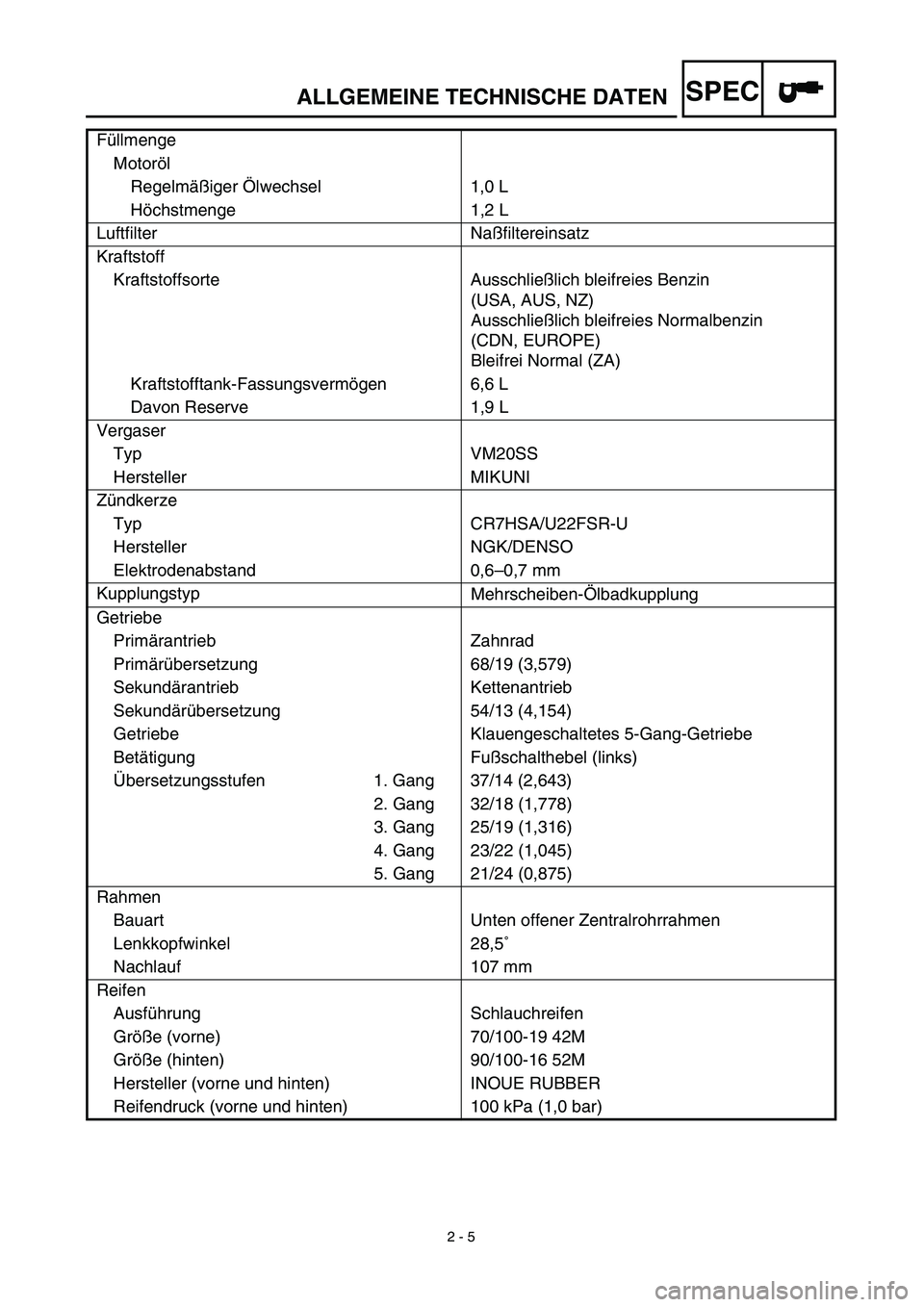YAMAHA TTR125 2003  Notices Demploi (in French) SPEC
 
2 - 5 
ALLGEMEINE TECHNISCHE DATEN 
Füllmenge
Motoröl
Regelmäßiger Ölwechsel 1,0 L
Höchstmenge 1,2 L
Luftfilter Naßfiltereinsatz
Kraftstoff
Kraftstoffsorte Ausschließlich bleifreies Ben