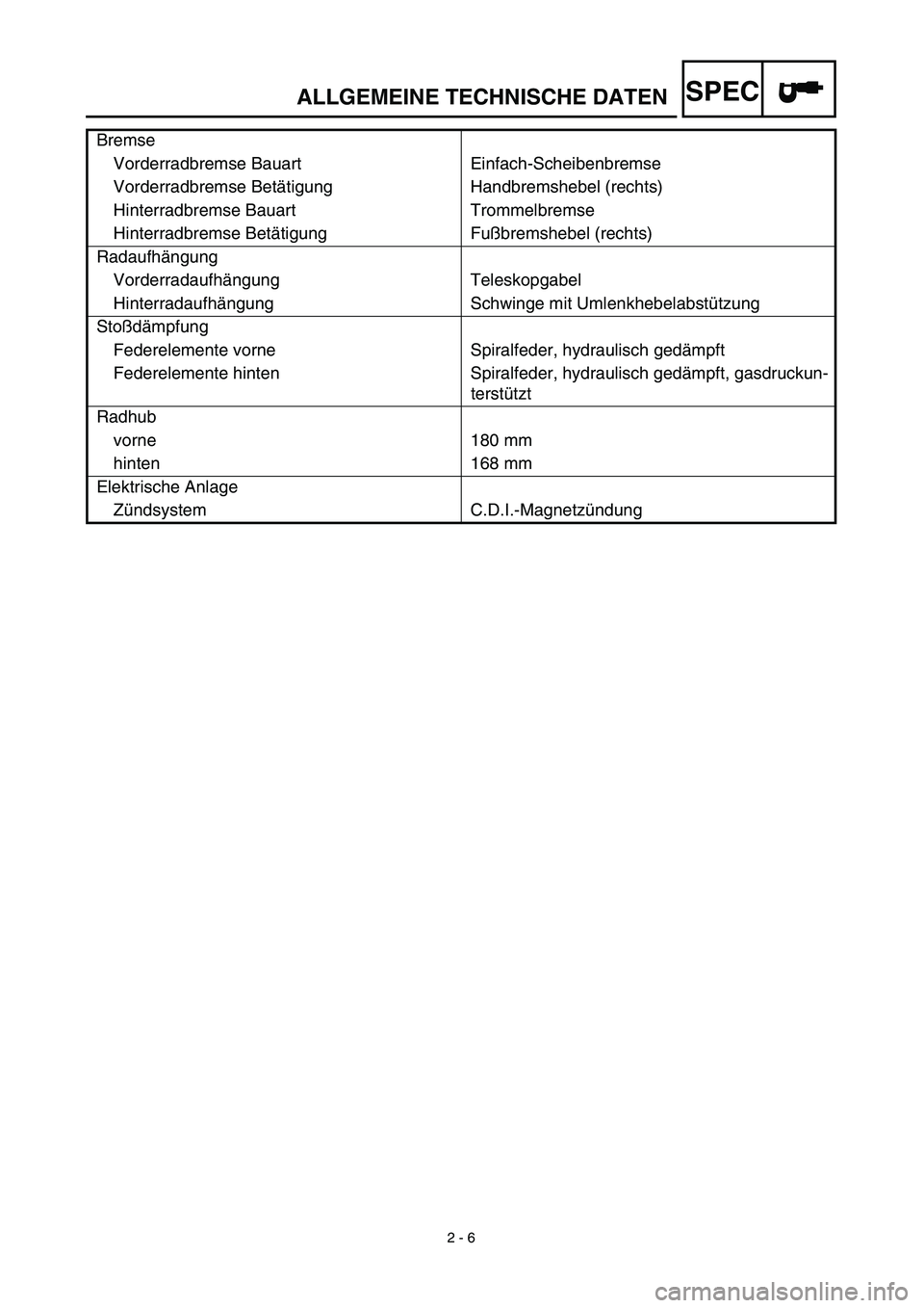 YAMAHA TTR125 2003  Notices Demploi (in French) SPEC
 
2 - 6 
ALLGEMEINE TECHNISCHE DATEN 
Bremse
Vorderradbremse Bauart Einfach-Scheibenbremse
Vorderradbremse Betätigung Handbremshebel (rechts)
Hinterradbremse Bauart Trommelbremse
Hinterradbremse