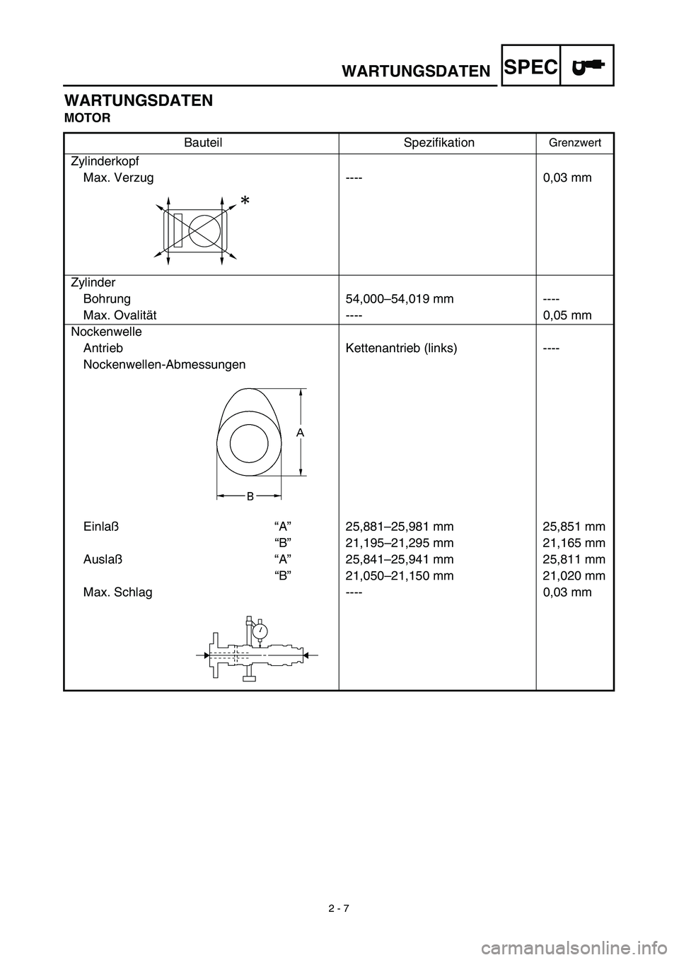 YAMAHA TTR125 2003  Notices Demploi (in French) SPEC
 
2 - 7 
WARTUNGSDATEN
WARTUNGSDATEN 
MOTOR 
Bauteil Spezifikation 
Grenzwert 
Zylinderkopf
Max. Verzug ---- 0,03 mm
Zylinder
Bohrung 54,000–54,019 mm ----
Max. Ovalität ---- 0,05 mm
Nockenwel