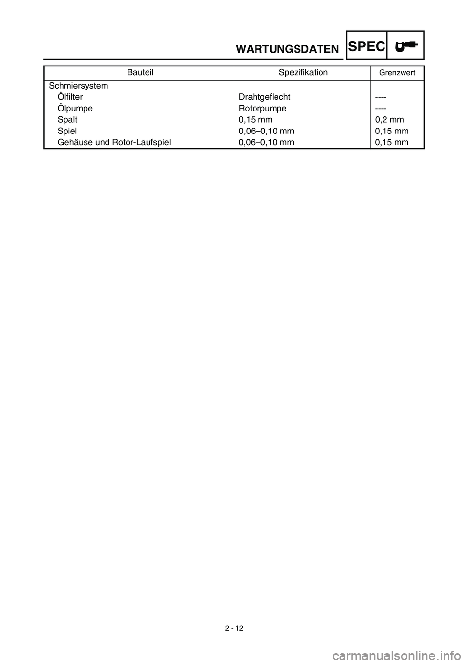 YAMAHA TTR125 2003  Notices Demploi (in French) SPEC
 
2 - 12 
WARTUNGSDATEN 
Schmiersystem
Ölfilter Drahtgeflecht ----
Ölpumpe Rotorpumpe ----
Spalt 0,15 mm 0,2 mm
Spiel 0,06–0,10 mm 0,15 mm
Gehäuse und Rotor-Laufspiel 0,06–0,10 mm 0,15 mm 