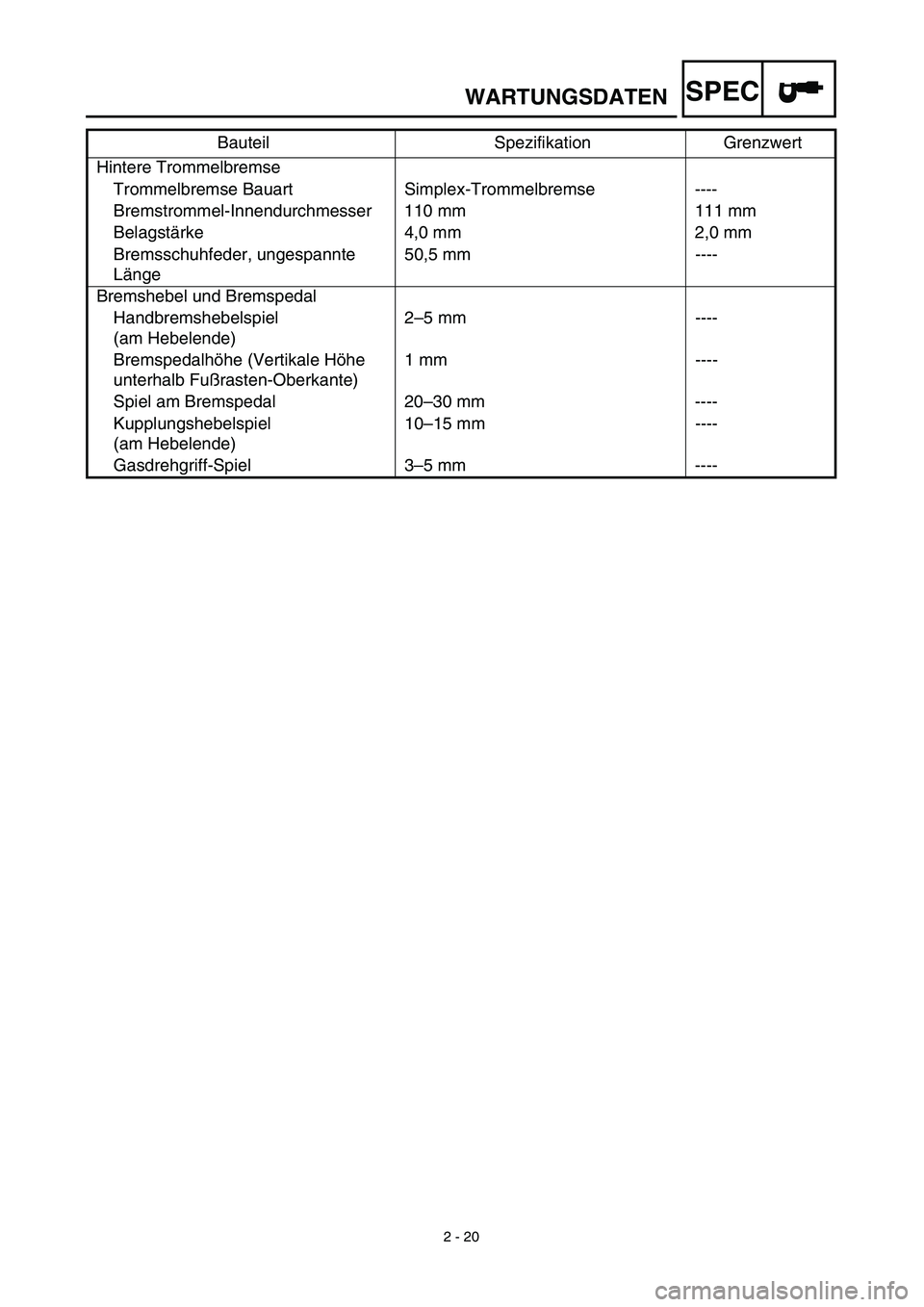 YAMAHA TTR125 2003  Notices Demploi (in French) SPEC
2 - 20
WARTUNGSDATEN
Hintere Trommelbremse
Trommelbremse Bauart Simplex-Trommelbremse ----
Bremstrommel-Innendurchmesser 110 mm 111 mm
Belagstärke 4,0 mm 2,0 mm
Bremsschuhfeder, ungespannte 
Lä