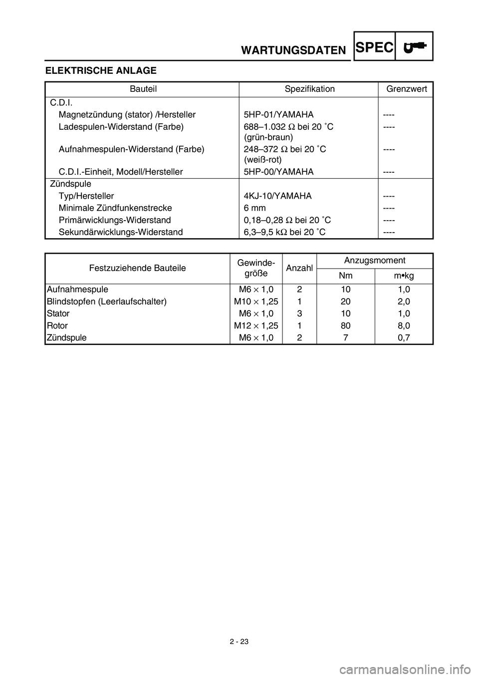 YAMAHA TTR125 2003  Notices Demploi (in French) SPEC
2 - 23
WARTUNGSDATEN
ELEKTRISCHE ANLAGE
Bauteil Spezifikation Grenzwert
C.D.I.
Magnetzündung (stator) /Hersteller 5HP-01/YAMAHA ----
Ladespulen-Widerstand (Farbe) 688–1.032 Ω bei 20 ˚C
(gr