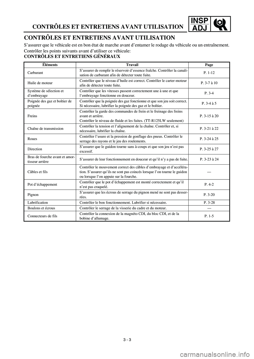 YAMAHA TTR125 2003 Notices Demploi (in French) INSP
ADJ
CONTRÔLES ET ENTRETIENS AVANT UTILISATION
CONTRÔLES ET ENTRETIENS AVANT UTILISATION
S’assurer que le véhicule est en bon état de marche avant d’entamer le rodage du véhicule ou un YAMAHA TTR125 2003 Notices Demploi (in French) INSP
ADJ
CONTRÔLES ET ENTRETIENS AVANT UTILISATION
CONTRÔLES ET ENTRETIENS AVANT UTILISATION
S’assurer que le véhicule est en bon état de marche avant d’entamer le rodage du véhicule ou un