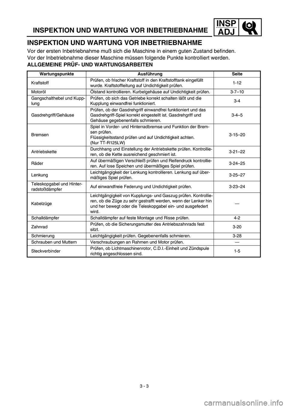 YAMAHA TTR125 2003 Notices Demploi (in French) INSP
ADJ
INSPEKTION UND WARTUNG VOR INBETRIEBNAHME
Vor der ersten Inbetriebnahme muß sich die Maschine in einem guten Zustand befinden.
Vor der Inbetriebnahme dieser Maschine müssen folgende Punk YAMAHA TTR125 2003 Notices Demploi (in French) INSP
ADJ
INSPEKTION UND WARTUNG VOR INBETRIEBNAHME
Vor der ersten Inbetriebnahme muß sich die Maschine in einem guten Zustand befinden.
Vor der Inbetriebnahme dieser Maschine müssen folgende Punk