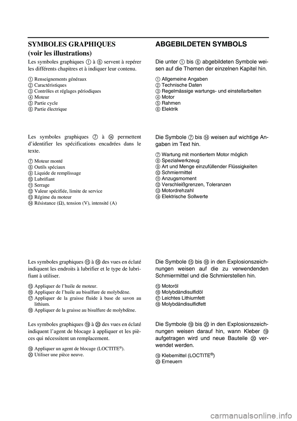 YAMAHA TTR125 2003 Notices Demploi (in French) ABGEBILDETEN SYMBOLS
Die unter 1 bis 6 abgebildeten Symbole wei-
sen auf die Themen der einzelnen Kapitel hin.
1Allgemeine Angaben
2Technische Daten
3Regelmässige wartungs- und einstellarbeiten
4Moto YAMAHA TTR125 2003 Notices Demploi (in French) ABGEBILDETEN SYMBOLS
Die unter 1 bis 6 abgebildeten Symbole wei-
sen auf die Themen der einzelnen Kapitel hin.
1Allgemeine Angaben
2Technische Daten
3Regelmässige wartungs- und einstellarbeiten
4Moto