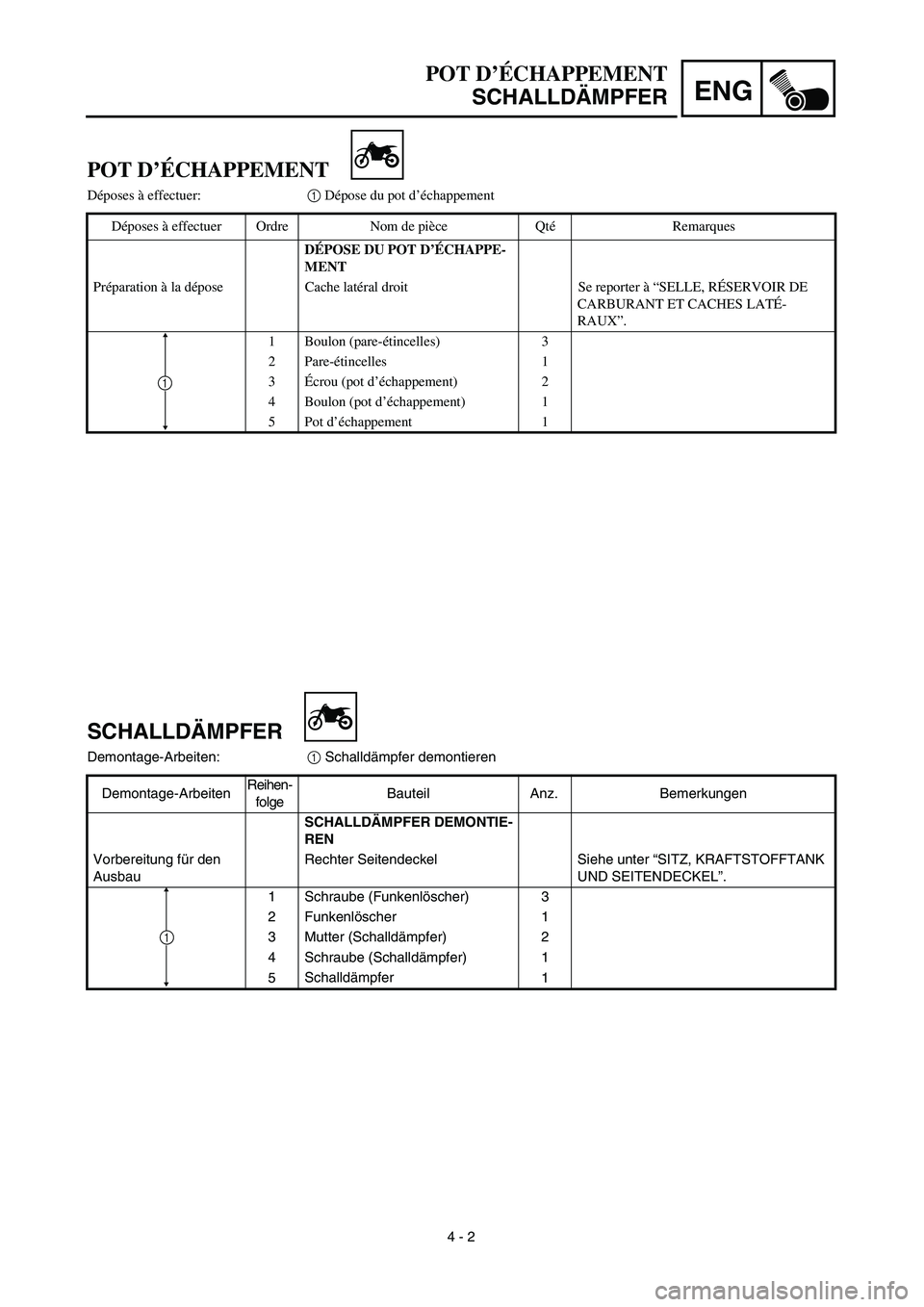 YAMAHA TTR125 2003  Notices Demploi (in French) ENG
 
4 - 2 
SCHALLDÄMPFER 
Demontage-Arbeiten: 
1  
 Schalldämpfer demontieren
Demontage-ArbeitenReihen-
folgeBauteil Anz. Bemerkungen  
SCHALLDÄMPFER DEMONTIE-
REN  
Vorbereitung für den 
Ausbau