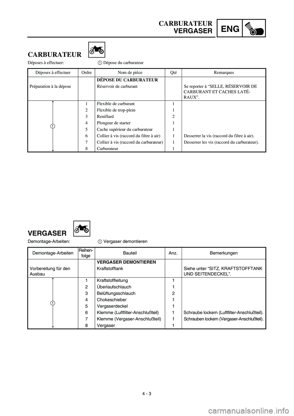 YAMAHA TTR125 2003  Notices Demploi (in French) ENG
 
4 - 3 
CARBURATEUR  
VERGASER
VERGASER 
Demontage-Arbeiten: 
1 
 Vergaser demontieren
Demontage-ArbeitenReihen-
folgeBauteil Anz. Bemerkungen 
VERGASER DEMONTIEREN 
Vorbereitung für den 
Ausbau