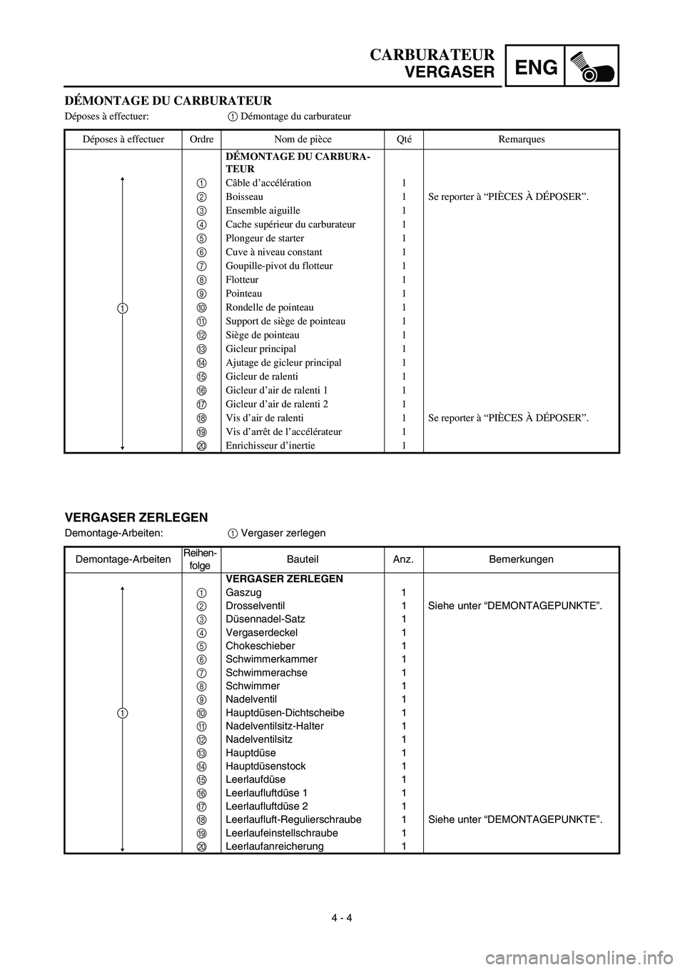 YAMAHA TTR125 2003  Notices Demploi (in French) ENG
 
4 - 4 
CARBURATEUR 
VERGASER 
VERGASER ZERLEGEN 
Demontage-Arbeiten: 
1 
 Vergaser zerlegen
Demontage-ArbeitenReihen-
folgeBauteil Anz. Bemerkungen 
VERGASER ZERLEGEN 
1 
Gaszug 1 
2 
Drosselven