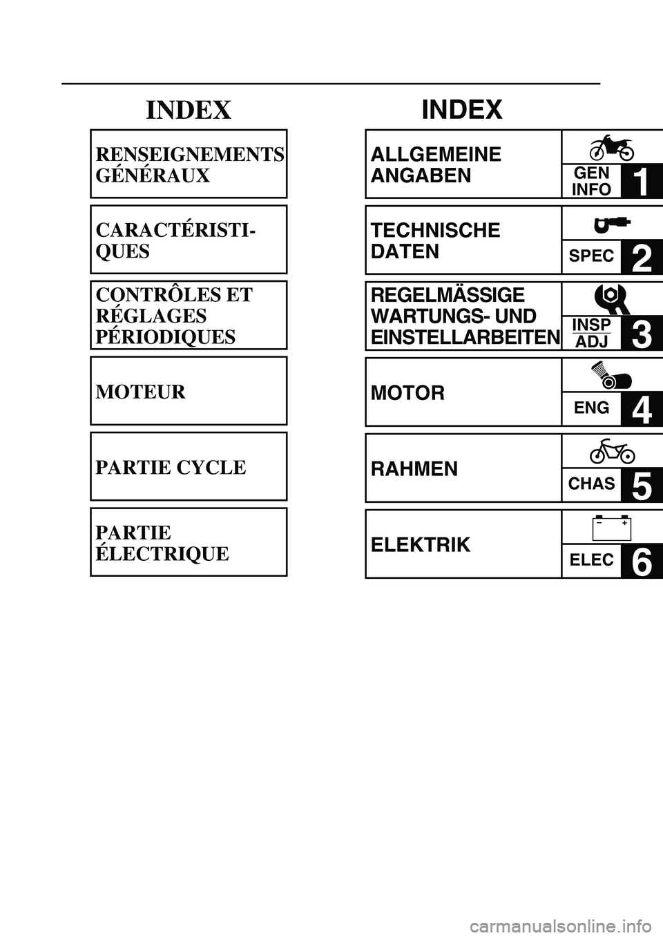 YAMAHA TTR125 2003  Notices Demploi (in French)  
INDEX 
ALLGEMEINE 
ANGABEN 
1  
TECHNISCHE 
DATEN 
SPEC 
2  
REGELMÄSSIGE 
WARTUNGS- UND 
EINSTELLARBEITEN 
3  
MOTOR 
ENG 
4  
RAHMEN 
CHAS 
5  
ELEKTRIK 
ELEC 
6 
GEN
INFO
INSP
ADJ
–+
 
INDEX 

