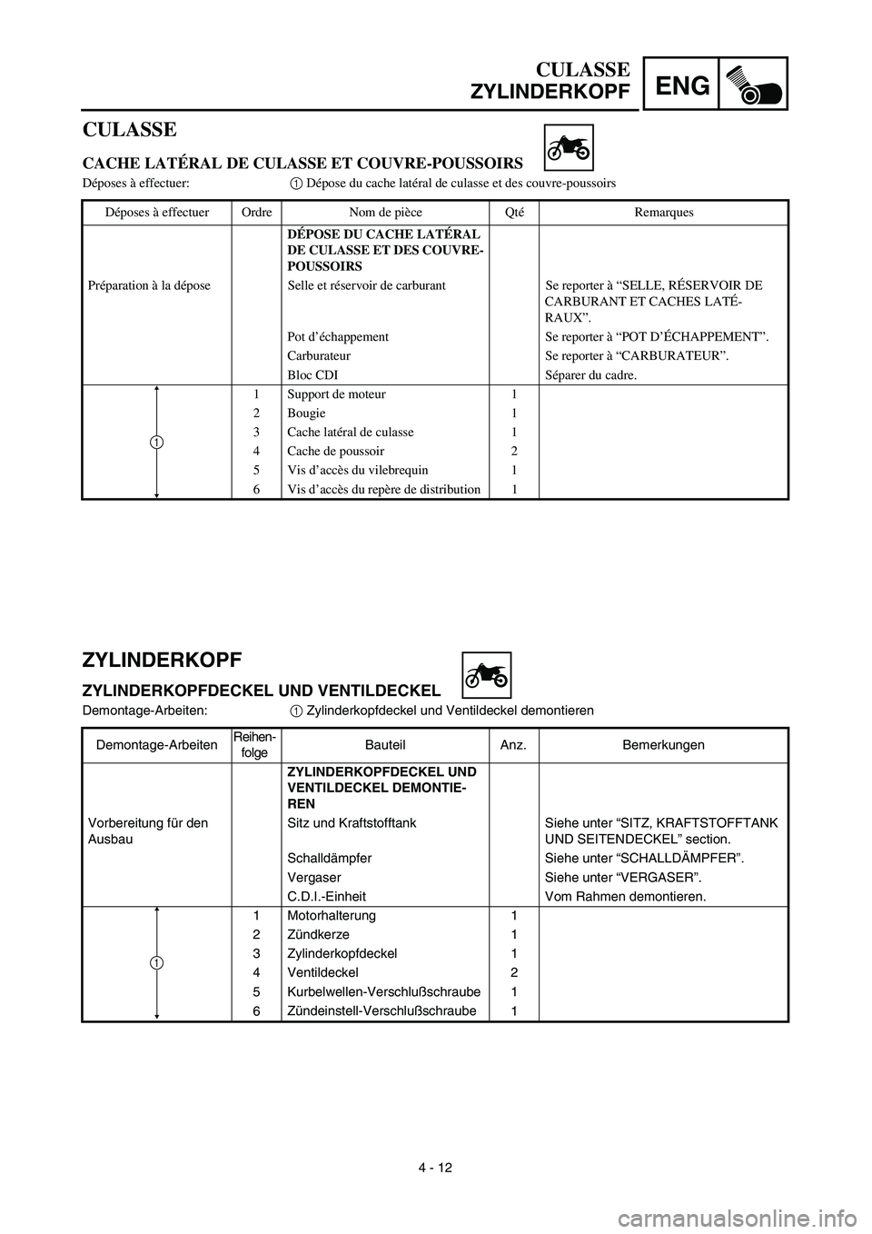 YAMAHA TTR125 2003  Notices Demploi (in French) ENG
4 - 12
CULASSE
ZYLINDERKOPF
ZYLINDERKOPF
ZYLINDERKOPFDECKEL UND VENTILDECKEL
Demontage-Arbeiten:1 Zylinderkopfdeckel und Ventildeckel demontieren
Demontage-ArbeitenReihen-
folgeBauteil Anz. Bemerk