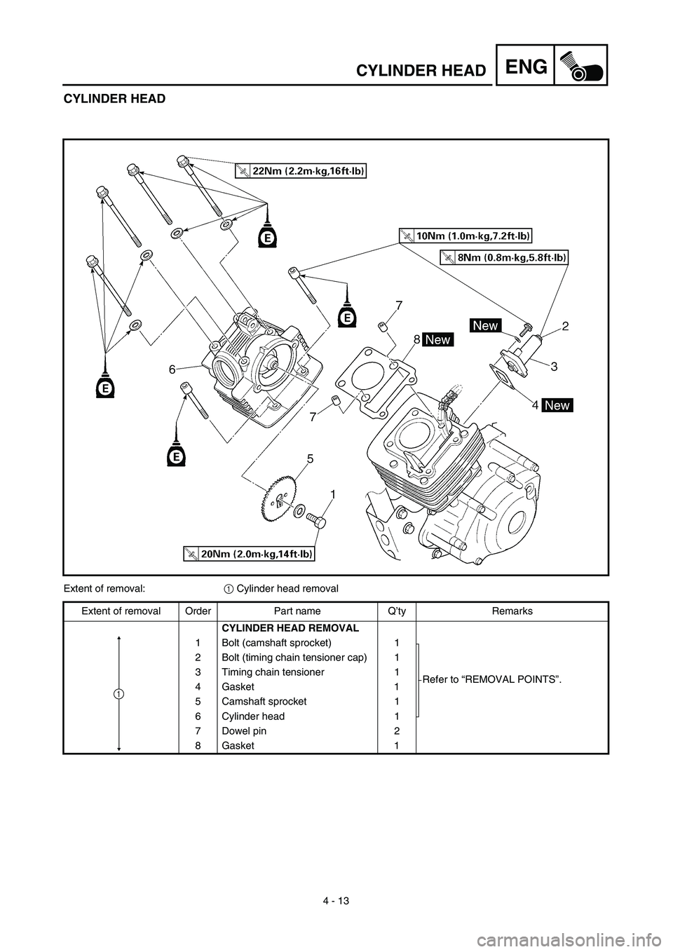 YAMAHA TTR125 2003  Notices Demploi (in French) 4 - 13
ENGCYLINDER HEAD
CYLINDER HEAD 
Extent of removal:1 Cylinder head removal 
Extent of removal Order Part name Q’ty Remarks
CYLINDER HEAD REMOVAL
1 Bolt (camshaft sprocket)  1
Refer to “REMOV