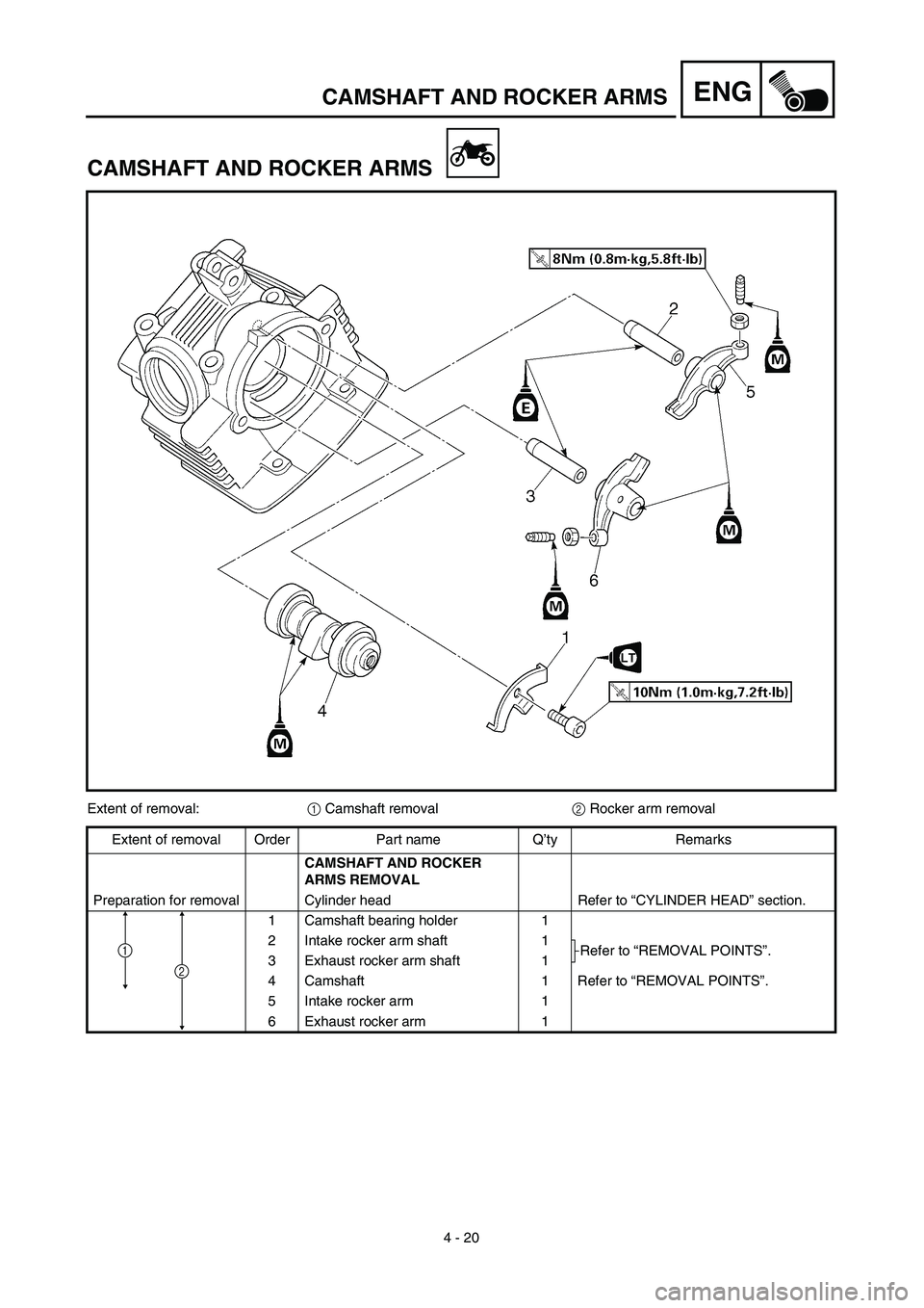 YAMAHA TTR125 2003  Notices Demploi (in French) 4 - 20
ENGCAMSHAFT AND ROCKER ARMS
CAMSHAFT AND ROCKER ARMS
Extent of removal:1 Camshaft removal2 Rocker arm removal
Extent of removal Order Part name Q’ty Remarks
CAMSHAFT AND ROCKER 
ARMS REMOVAL 