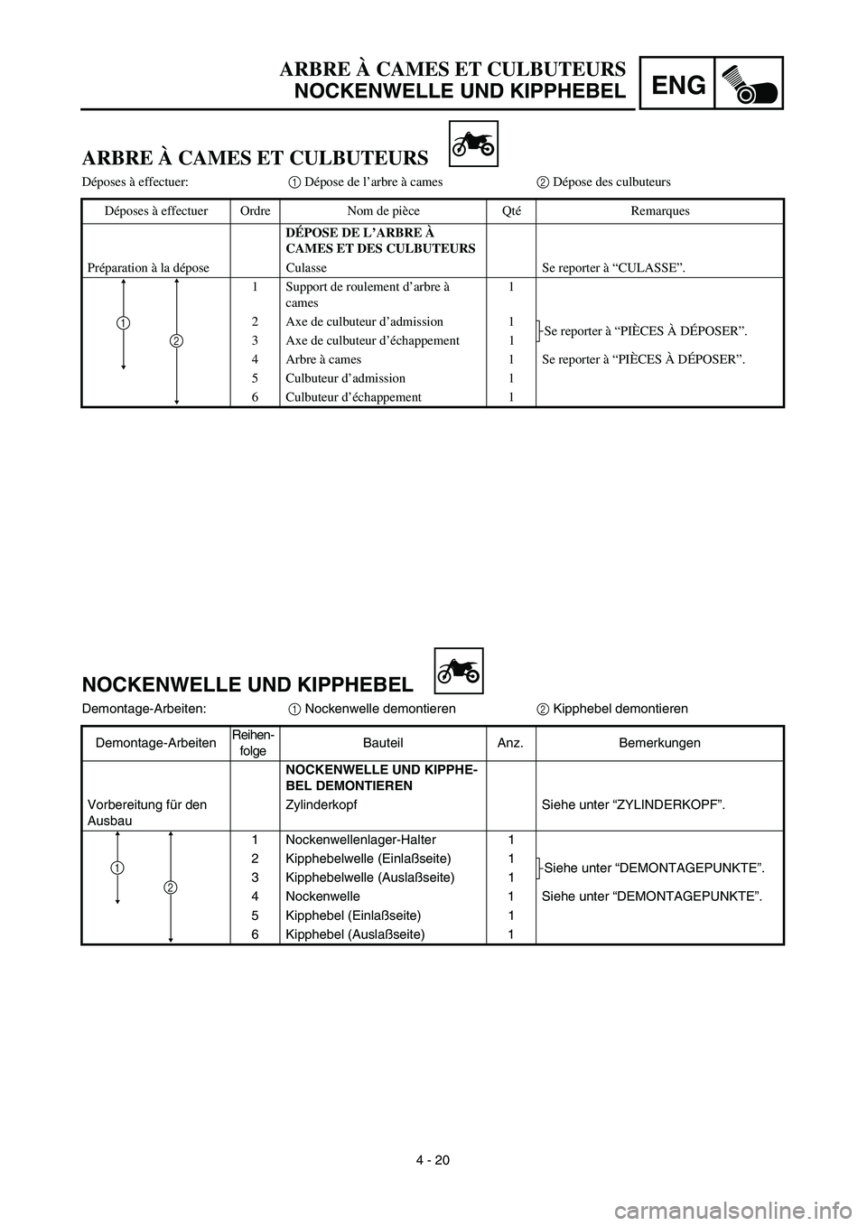 YAMAHA TTR125 2003  Notices Demploi (in French) ENG
4 - 20
ARBRE À CAMES ET CULBUTEURS
NOCKENWELLE UND KIPPHEBEL
NOCKENWELLE UND KIPPHEBEL
Demontage-Arbeiten:1 Nockenwelle demontieren2 Kipphebel demontieren
Demontage-ArbeitenReihen-
folgeBauteil A