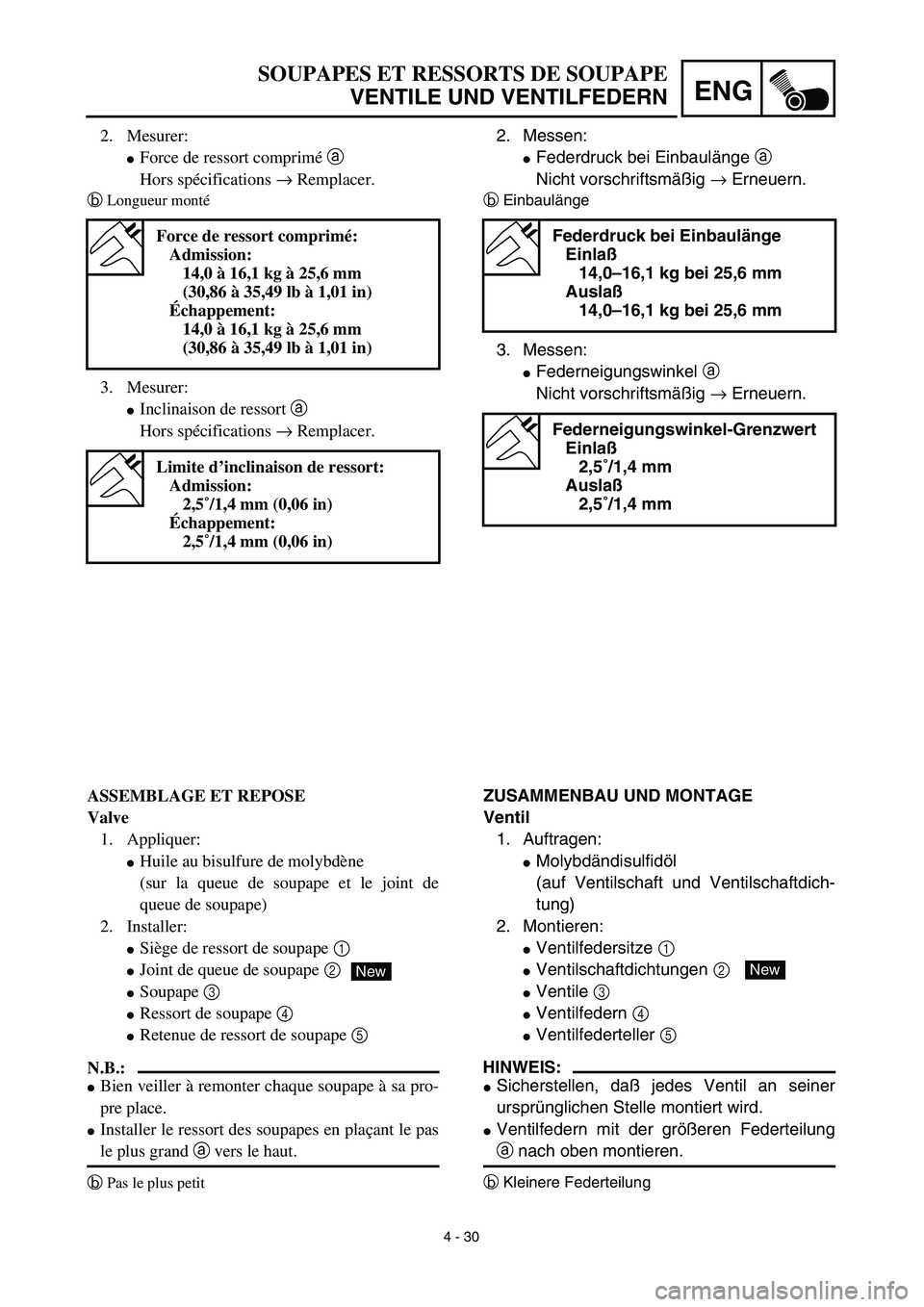YAMAHA TTR125 2003  Notices Demploi (in French) 4 - 30
ENG
SOUPAPES ET RESSORTS DE SOUPAPE
VENTILE UND VENTILFEDERN
2. Messen:
Federdruck bei Einbaulänge a 
Nicht vorschriftsmäßig → Erneuern.
bEinbaulänge
3. Messen:
Federneigungswinkel a 
N