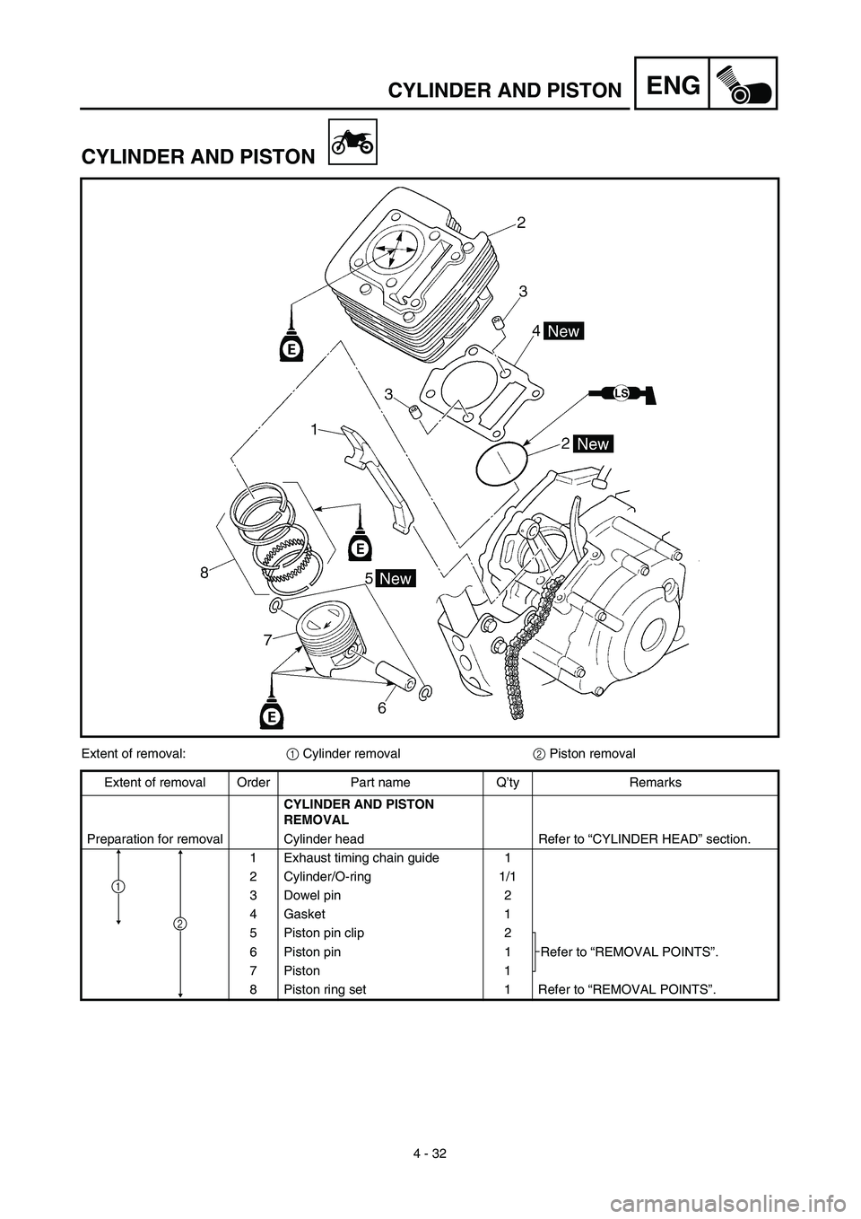 YAMAHA TTR125 2003  Notices Demploi (in French) 4 - 32
ENGCYLINDER AND PISTON
CYLINDER AND PISTON
Extent of removal:1 Cylinder removal2 Piston removal
Extent of removal Order Part name Q’ty Remarks
CYLINDER AND PISTON 
REMOVAL 
Preparation for re