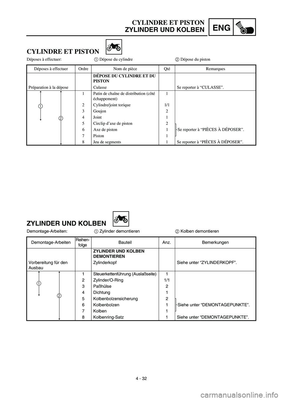 YAMAHA TTR125 2003  Notices Demploi (in French) ENG
4 - 32
CYLINDRE ET PISTON
ZYLINDER UND KOLBEN
ZYLINDER UND KOLBEN
Demontage-Arbeiten:1 Zylinder demontieren2 Kolben demontieren
Demontage-ArbeitenReihen-
folgeBauteil Anz. Bemerkungen
ZYLINDER UND