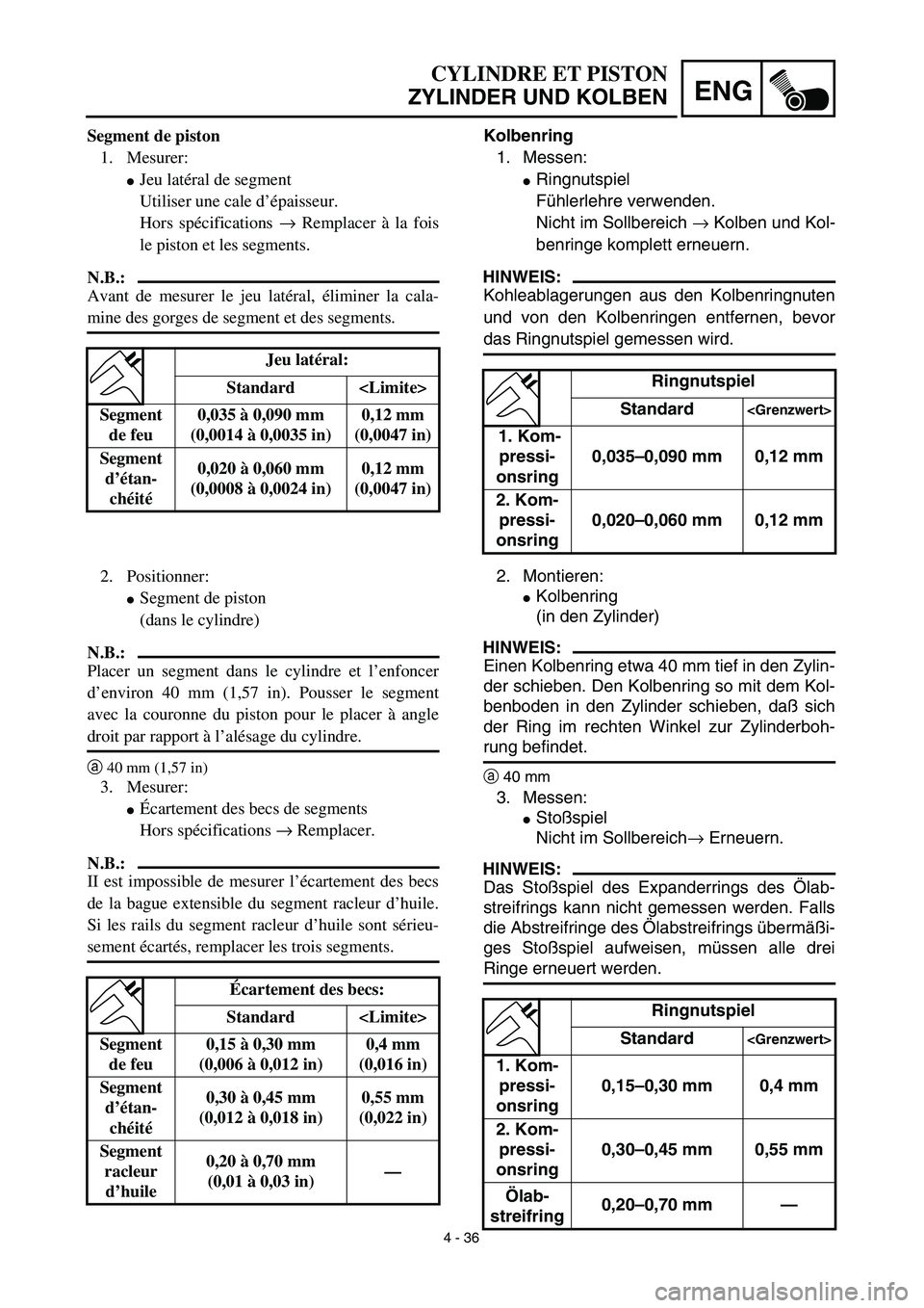 YAMAHA TTR125 2003  Notices Demploi (in French) 4 - 36
ENG
CYLINDRE ET PISTON
ZYLINDER UND KOLBEN
Kolbenring
1. Messen:
Ringnutspiel
Fühlerlehre verwenden. 
Nicht im Sollbereich → Kolben und Kol-
benringe komplett erneuern.
HINWEIS:
Kohleablage