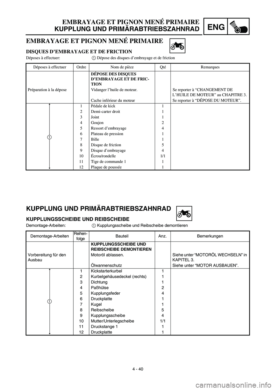 YAMAHA TTR125 2003  Notices Demploi (in French) ENG
4 - 40
EMBRAYAGE ET PIGNON MENÉ PRIMAIRE
KUPPLUNG UND PRIMÄRABTRIEBSZAHNRAD
KUPPLUNG UND PRIMÄRABTRIEBSZAHNRAD
KUPPLUNGSSCHEIBE UND REIBSCHEIBE
Demontage-Arbeiten:1 Kupplungsscheibe und Reibsch