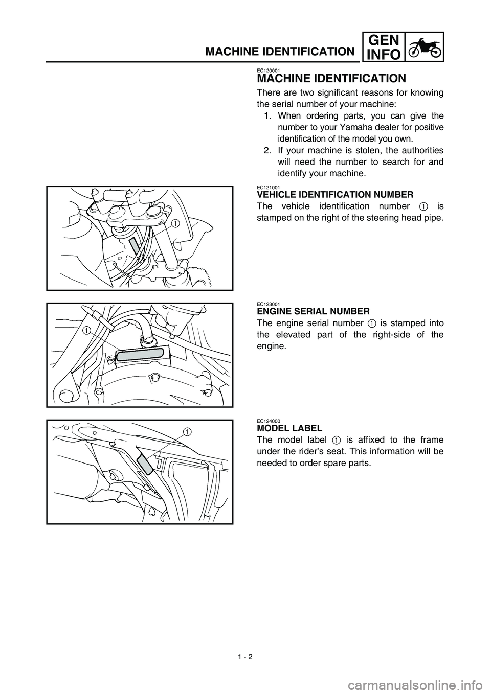 YAMAHA TTR125 2003  Notices Demploi (in French)  
1 - 2
GEN
INFO
 
MACHINE IDENTIFICATION
EC120001
MACHINE IDENTIFICATION
There are two significant reasons for knowing
the serial number of your machine:
1. When ordering parts, you can give the
numb