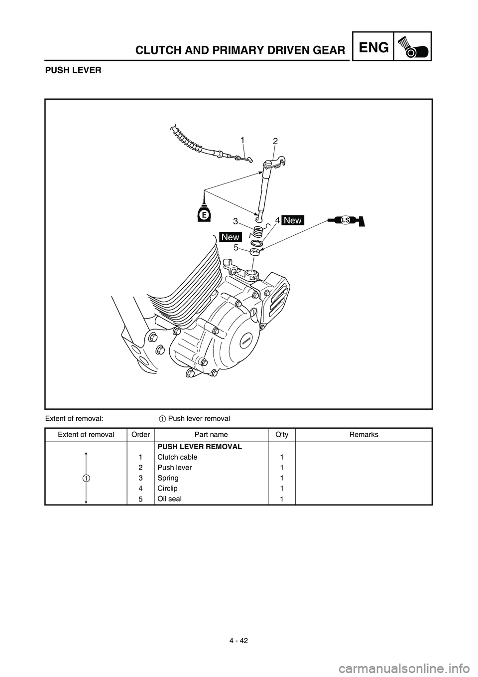 YAMAHA TTR125 2003  Notices Demploi (in French) 4 - 42
ENGCLUTCH AND PRIMARY DRIVEN GEAR
PUSH LEVER
Extent of removal:1 Push lever removal
Extent of removal Order Part name Q’ty Remarks
PUSH LEVER REMOVAL
1 Clutch cable 1
2 Push lever 1
3 Spring 