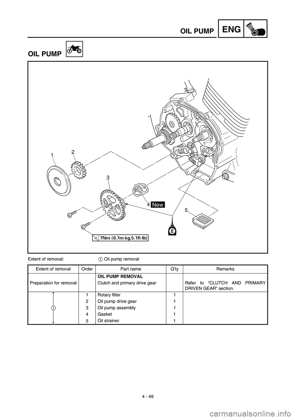 YAMAHA TTR125 2003  Notices Demploi (in French) 4 - 49
ENGOIL PUMP
OIL PUMP
Extent of removal:1 Oil pump removal
Extent of removal Order Part name Q’ty Remarks
OIL PUMP REMOVAL
Preparation for removal Clutch and primary drive gear Refer  to “CL