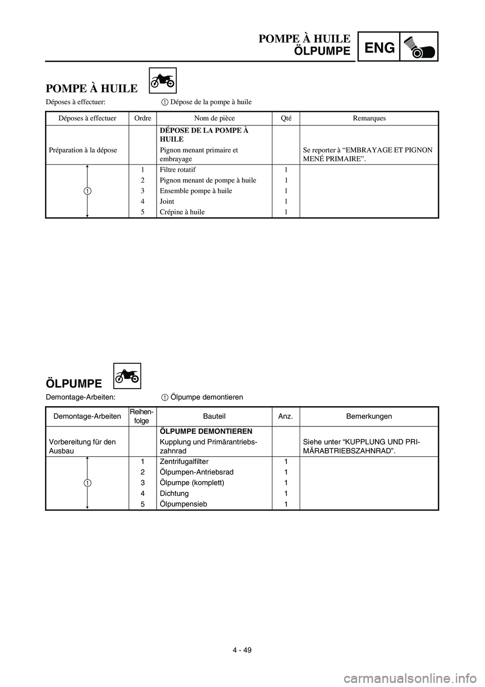 YAMAHA TTR125 2003  Notices Demploi (in French) ENG
4 - 49
ÖLPUMPE
Demontage-Arbeiten:1 Ölpumpe demontieren
Demontage-ArbeitenReihen-
folgeBauteil Anz. Bemerkungen
ÖLPUMPE DEMONTIEREN
Vorbereitung für den 
AusbauKupplung und Primärantriebs-
za