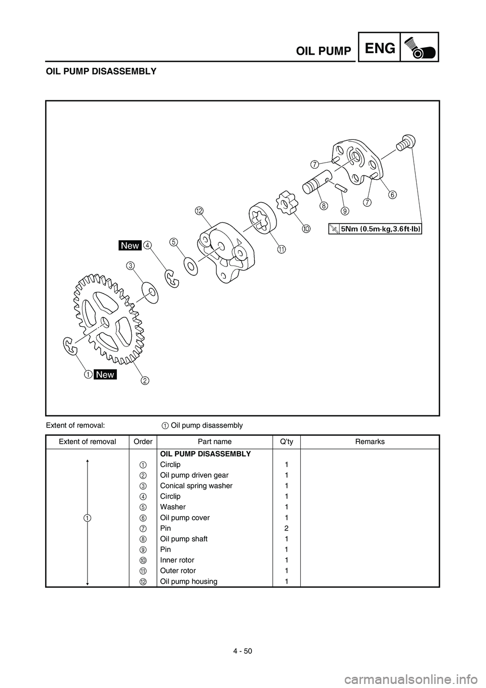 YAMAHA TTR125 2003  Notices Demploi (in French) 4 - 50
ENGOIL PUMP
OIL PUMP DISASSEMBLY
Extent of removal:1 Oil pump disassembly
Extent of removal Order Part name Q’ty Remarks
OIL PUMP DISASSEMBLY
1Circlip 1
2Oil pump driven gear 1
3Conical sprin