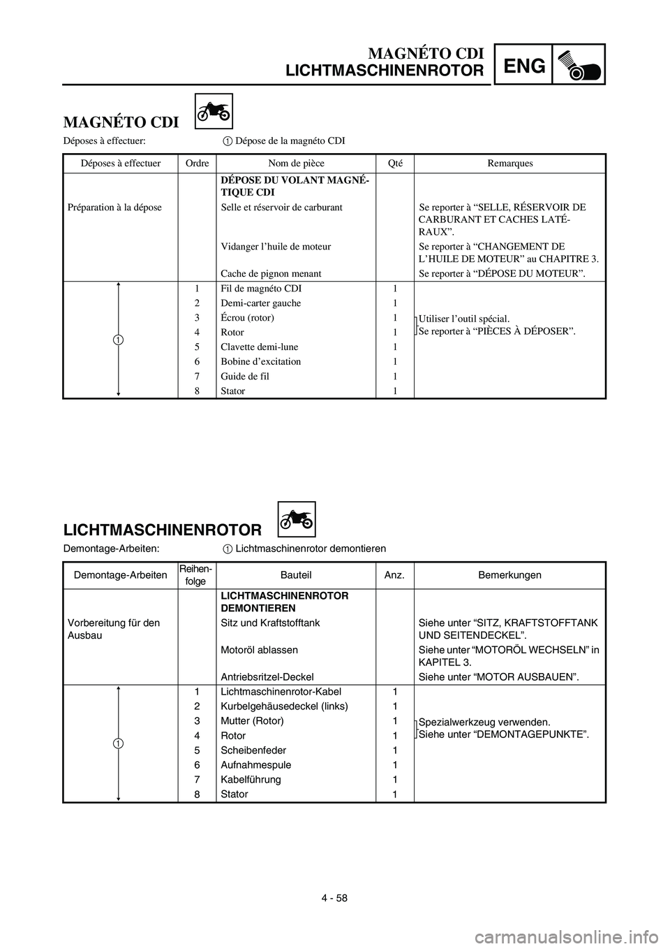 YAMAHA TTR125 2003 Notices Demploi (in French) ENG
4 - 58
MAGNÉTO CDI
LICHTMASCHINENROTOR
LICHTMASCHINENROTOR
Demontage-Arbeiten:1 Lichtmaschinenrotor demontieren
Demontage-ArbeitenReihen-
folgeBauteil Anz. Bemerkungen
LICHTMASCHINENROTOR
DEMONT YAMAHA TTR125 2003 Notices Demploi (in French) ENG
4 - 58
MAGNÉTO CDI
LICHTMASCHINENROTOR
LICHTMASCHINENROTOR
Demontage-Arbeiten:1 Lichtmaschinenrotor demontieren
Demontage-ArbeitenReihen-
folgeBauteil Anz. Bemerkungen
LICHTMASCHINENROTOR
DEMONT