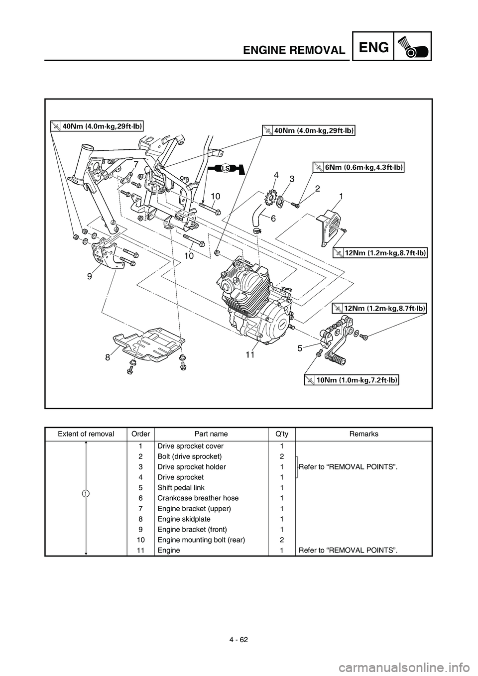 YAMAHA TTR125 2003  Notices Demploi (in French) 4 - 62
ENGENGINE REMOVAL
Extent of removal Order Part name Q’ty Remarks
1 Drive sprocket cover 1
2 Bolt (drive sprocket) 2
Refer to “REMOVAL POINTS”. 3 Drive sprocket holder 1
4 Drive sprocket 1