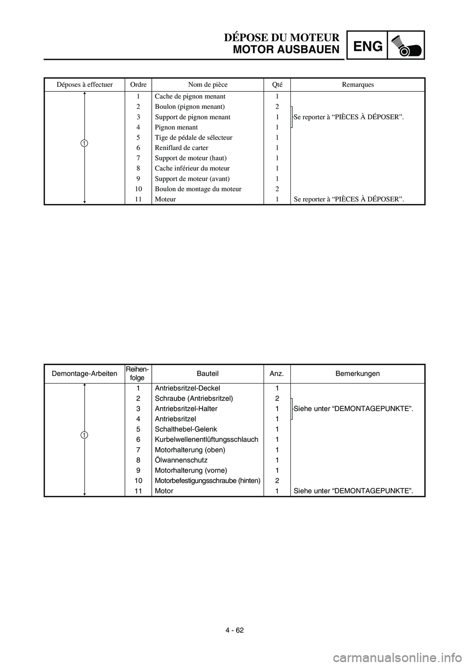 YAMAHA TTR125 2003  Notices Demploi (in French) ENG
4 - 62
DÉPOSE DU MOTEUR
MOTOR AUSBAUEN
Demontage-ArbeitenReihen-
folgeBauteil Anz. Bemerkungen
1 Antriebsritzel-Deckel 1
2 Schraube (Antriebsritzel) 2
Siehe unter “DEMONTAGEPUNKTE”. 3 Antrieb