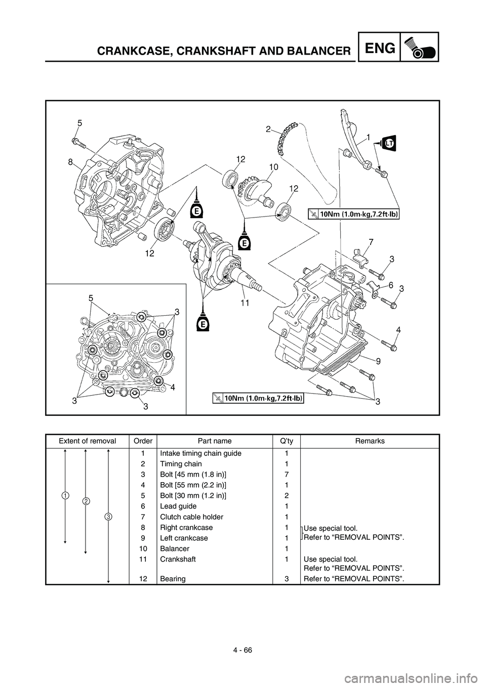 YAMAHA TTR125 2003  Notices Demploi (in French) 4 - 66
ENGCRANKCASE, CRANKSHAFT AND BALANCER
Extent of removal Order Part name Q’ty Remarks
1 Intake timing chain guide 1
2 Timing chain 1
3 Bolt [45 mm (1.8 in)] 7
4 Bolt [55 mm (2.2 in)] 1
5 Bolt 