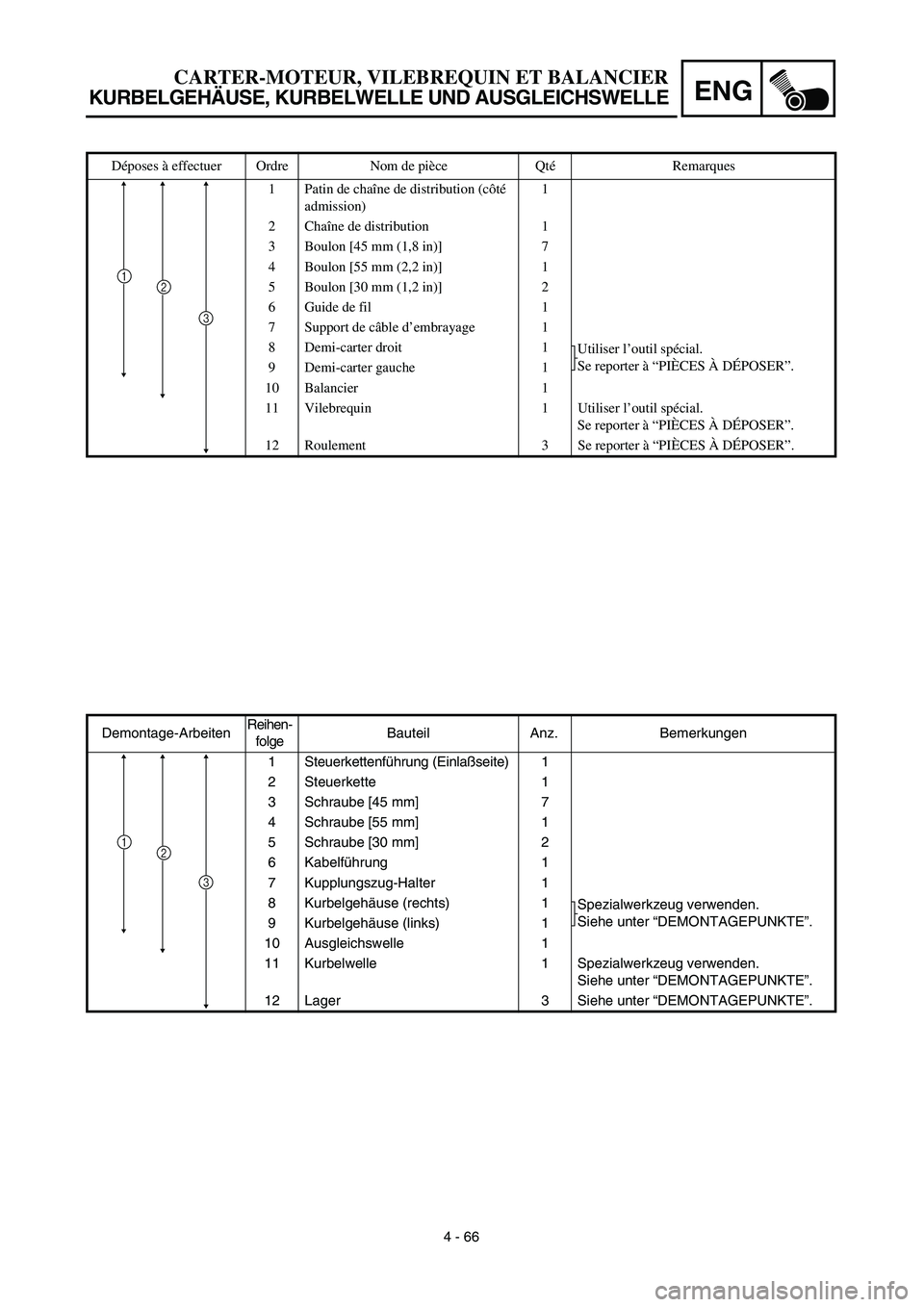 YAMAHA TTR125 2003 Notices Demploi (in French) ENG
4 - 66
CARTER-MOTEUR, VILEBREQUIN ET BALANCIER
KURBELGEHÄUSE, KURBELWELLE UND AUSGLEICHSWELLE
Demontage-ArbeitenReihen-
folgeBauteil Anz. Bemerkungen
1 Steuerkettenführung (Einlaßseite) 1
2 Ste YAMAHA TTR125 2003 Notices Demploi (in French) ENG
4 - 66
CARTER-MOTEUR, VILEBREQUIN ET BALANCIER
KURBELGEHÄUSE, KURBELWELLE UND AUSGLEICHSWELLE
Demontage-ArbeitenReihen-
folgeBauteil Anz. Bemerkungen
1 Steuerkettenführung (Einlaßseite) 1
2 Ste