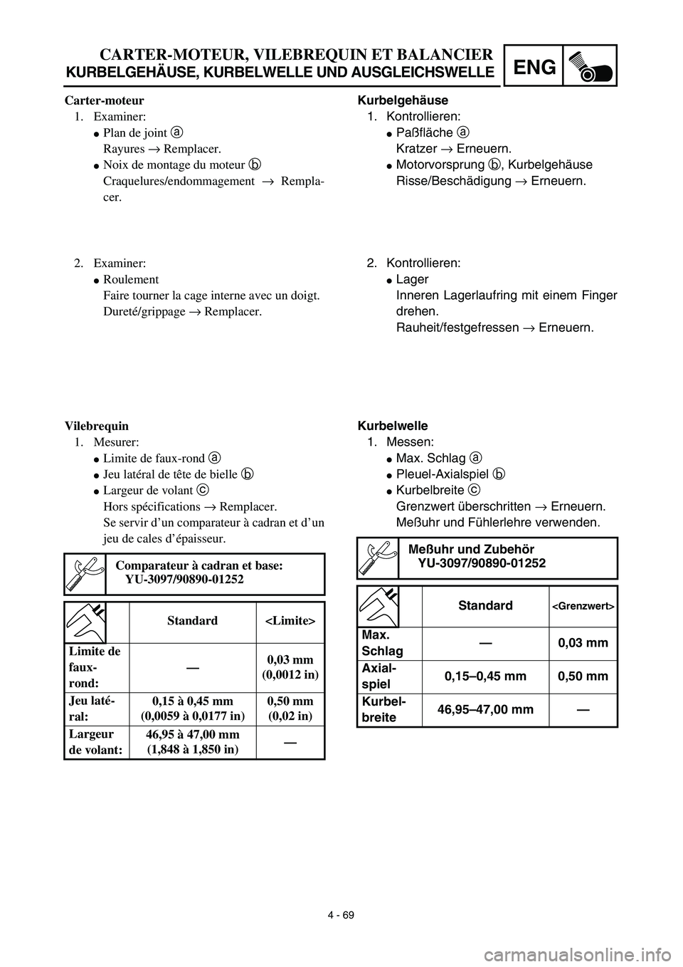 YAMAHA TTR125 2003  Notices Demploi (in French) 4 - 69
ENG
CARTER-MOTEUR, VILEBREQUIN ET BALANCIER
KURBELGEHÄUSE, KURBELWELLE UND AUSGLEICHSWELLE
Kurbelgehäuse
1. Kontrollieren:
Paßfläche a 
Kratzer → Erneuern.
Motorvorsprung b, Kurbelgehä