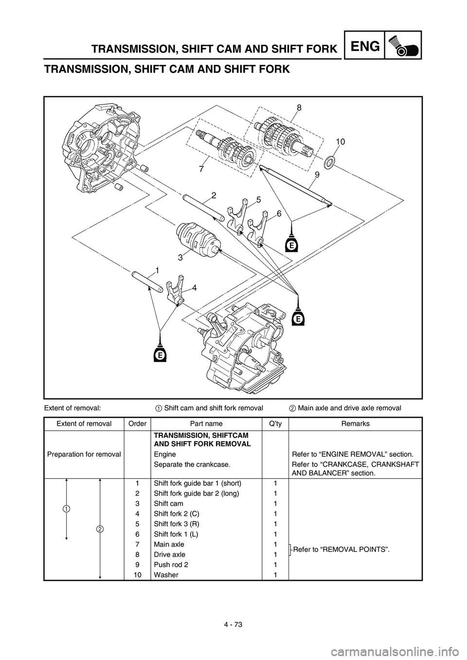 YAMAHA TTR125 2003  Notices Demploi (in French) 4 - 73
ENGTRANSMISSION, SHIFT CAM AND SHIFT FORK
TRANSMISSION, SHIFT CAM AND SHIFT FORK 
Extent of removal:1 Shift cam and shift fork removal2 Main axle and drive axle removal
Extent of removal Order 