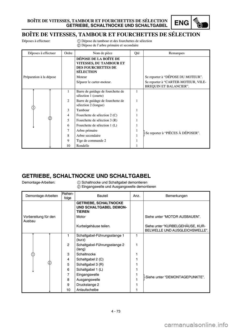 YAMAHA TTR125 2003 Notices Demploi (in French) ENG
4 - 73
BOÎTE DE VITESSES, TAMBOUR ET FOURCHETTES DE SÉLECTION
GETRIEBE, SCHALTNOCKE UND SCHALTGABEL
GETRIEBE, SCHALTNOCKE UND SCHALTGABEL
Demontage-Arbeiten:1 Schaltnocke und Schaltgabel demont YAMAHA TTR125 2003 Notices Demploi (in French) ENG
4 - 73
BOÎTE DE VITESSES, TAMBOUR ET FOURCHETTES DE SÉLECTION
GETRIEBE, SCHALTNOCKE UND SCHALTGABEL
GETRIEBE, SCHALTNOCKE UND SCHALTGABEL
Demontage-Arbeiten:1 Schaltnocke und Schaltgabel demont