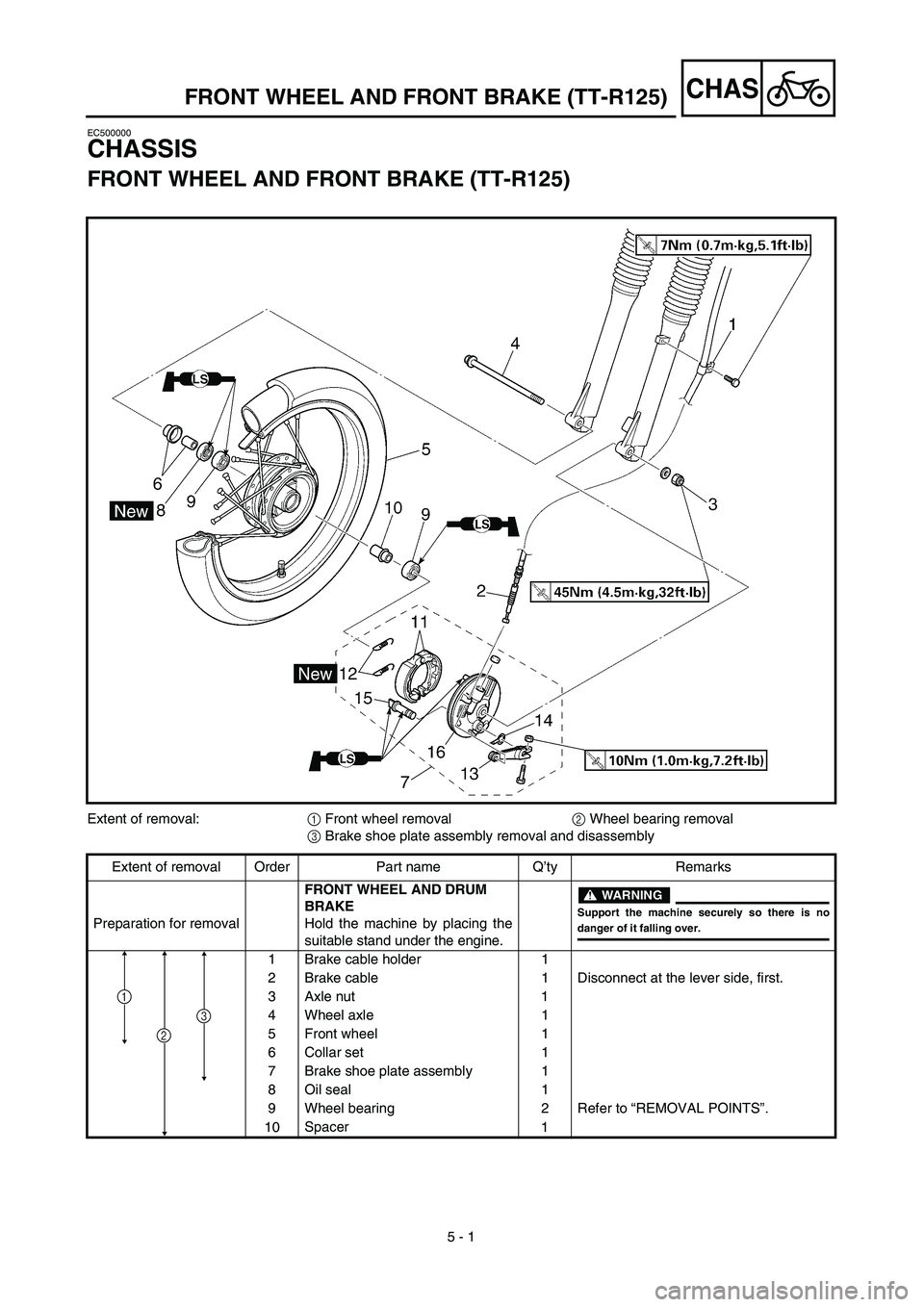 YAMAHA TTR125 2003  Notices Demploi (in French)  
5 - 1
CHAS
 
FRONT WHEEL AND FRONT BRAKE (TT-R125) 
EC500000 
CHASSIS 
FRONT WHEEL AND FRONT BRAKE (TT-R125) 
Extent of removal:  
1  
 Front wheel removal  
2  
 Wheel bearing removal  
3  
 Brake 