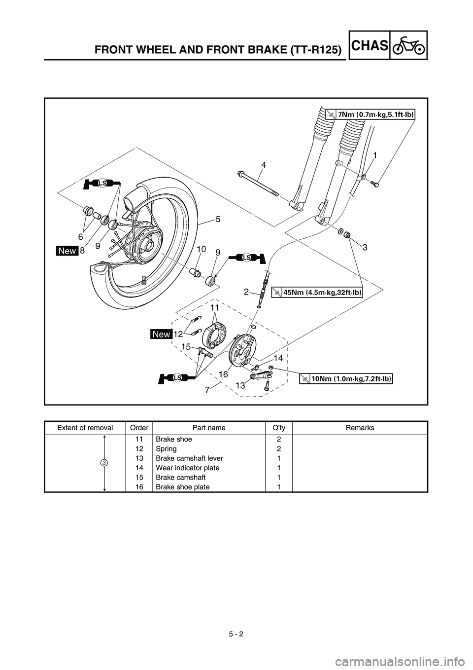 YAMAHA TTR125 2003  Notices Demploi (in French)  
5 - 2
CHAS
 
FRONT WHEEL AND FRONT BRAKE (TT-R125) 
Extent of removal Order Part name Q’ty Remarks
11 Brake shoe 2
12 Spring 2
13 Brake camshaft lever 1
14 Wear indicator plate 1
15 Brake camshaft