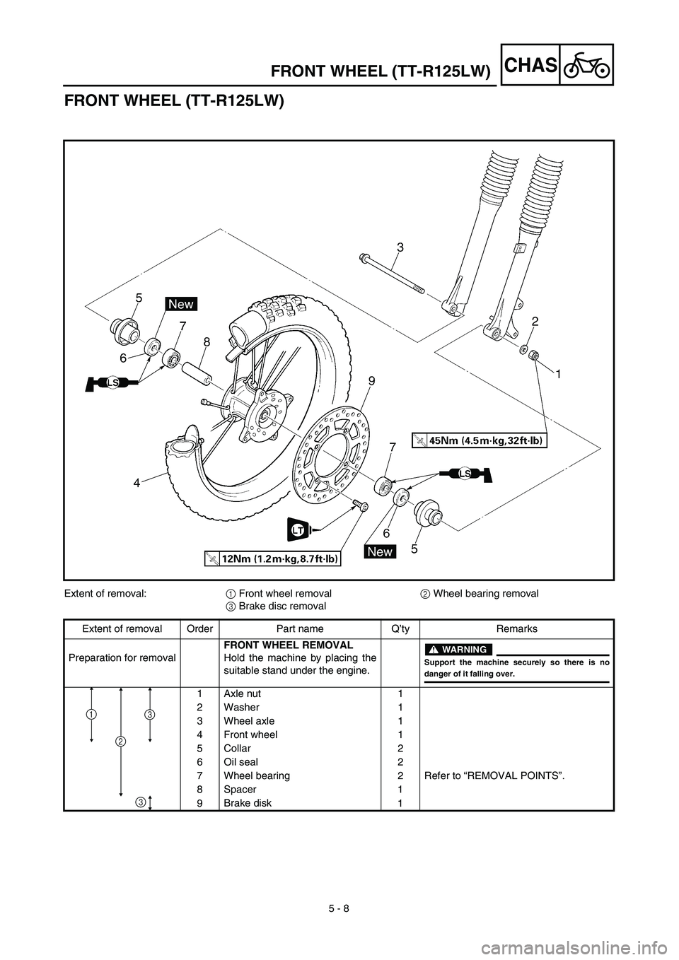 YAMAHA TTR125 2003  Notices Demploi (in French) 5 - 8
CHAS
FRONT WHEEL (TT-R125LW)
Extent of removal:1 Front wheel removal2 Wheel bearing removal
3 Brake disc removal
Extent of removal Order Part name Q’ty Remarks
Preparation for removalFRONT WHE