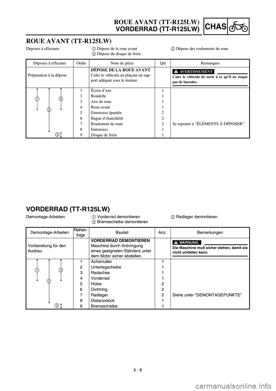 YAMAHA TTR125 2003 Notices Demploi (in French) CHAS
5 - 8
VORDERRAD (TT-R125LW)
Demontage-Arbeiten:1 Vorderrad demontieren2 Radlager demontieren
3 Bremsscheibe demontieren
Demontage-ArbeitenReihen-
folgeBauteil Anz. Bemerkungen
Vorbereitung für d YAMAHA TTR125 2003 Notices Demploi (in French) CHAS
5 - 8
VORDERRAD (TT-R125LW)
Demontage-Arbeiten:1 Vorderrad demontieren2 Radlager demontieren
3 Bremsscheibe demontieren
Demontage-ArbeitenReihen-
folgeBauteil Anz. Bemerkungen
Vorbereitung für d